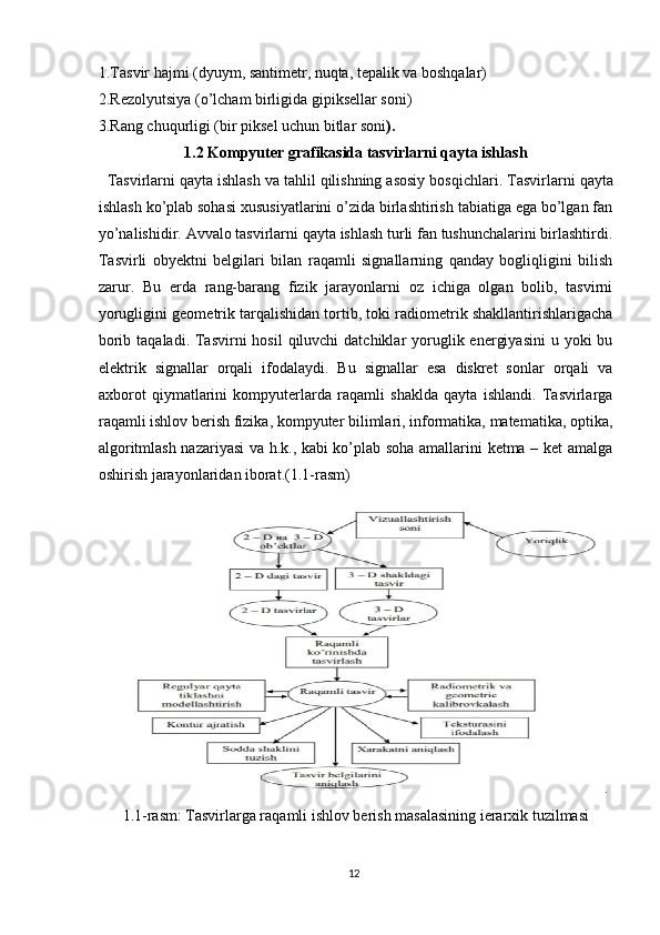 1. Tasvir hajmi (dyuym, santimetr, nuqta, tepalik va boshqalar)  
2. Rezolyutsiya (o’lcham birligida gipiksellar soni)
3. Rang chuqurligi (bir piksel uchun bitlar soni ).
1.2 Kompyuter grafikasida tasvirlarni qayta ishlash
    Tasvirlarni qayta ishlash va tahlil qilishning asosiy bosqichlari .  Tasvirlarni qayta
ishlash ko’plab sohasi xususiyatlarini o’zida birlashtirish tabiatiga ega bo’lgan fan
yo’nalishidir. Avvalo tasvirlarni qayta ishlash turli fan tushunchalarini birlashtirdi.
Tasvirli   obyektni   belgilari   bilan   raqamli   signallarning   qanday   bogliqligini   bilish
zarur.   Bu   erda   rang-barang   fizik   jarayonlarni   oz   ichiga   olgan   bolib,   tasvirni
yorugligini geometrik tarqalishidan tortib, toki radiometrik shakllantirishlarigacha
borib taqaladi.  Tasvirni  hosil  qiluvchi  datchiklar  yoruglik energiyasini  u yoki  bu
elektrik   signallar   orqali   ifodalaydi.   Bu   signallar   esa   diskret   sonlar   orqali   va
axborot   qiymatlarini   kompyuterlarda   raqamli   shaklda   qayta   ishlandi.   Tasvirlarga
raqamli ishlov berish fizika, kompyuter bilimlari, informatika, matematika, optika,
algoritmlash nazariyasi va h.k., kabi ko’plab soha amallarini ketma – ket amalga
oshirish jarayonlaridan iborat.(1.1-rasm)  
.
1.1-rasm:   Tasvirlarga raqamli ishlov berish masalasining ierarxik tuzilmasi
12