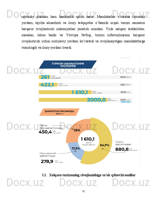 iqtisodiy   jihatdan   ham   hamkorlik   qilish   zarur.   Mamlakatlar   o’rtasida   iqtisodiy
yordam,   tajriba   almashish   va   ilmiy   tadqiqotlar   o’tkazish   orqali   turizm   sanoatini
barqaror   rivojlantirish   imkoniyatlari   yaratish   mumkin.   Yirik   xalqaro   tashkilotlar,
masalan,   Jahon   banki   va   Yevropa   Ittifoqi,   turizm   infratuzilmasini   barqaror
rivojlantirish   uchun   moliyaviy   yordam   ko’rsatadi   va   rivojlanayotgan   mamlakatlarga
texnologik va ilmiy yordam beradi.
I.1. Xalqaro turizmning rivojlanishiga  ta’sir  qiluvchi omillar
11 