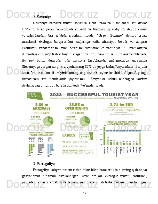 2.  Sloveniya
Sloveniya   barqaror   turizm   sohasida   global   namuna   hisoblanadi.   Bu   davlat
UNWTO   bilan   yaqin   hamkorlikda   ishlaydi   va   turizmni   iqtisodiy   o’sishning   asosiy
yo’nalishlaridan   biri   sifatida   rivojlantirmoqda.   "Green   Scheme"   dasturi   orqali
mamlakat   ekologik   barqarorlikni   saqlashga   katta   ahamiyat   beradi   va   xalqaro
ekoturizm   standartlariga   javob   beradigan   xizmatlar   ko’rsatmoqda.   Bu   mamlakatda
dunyodagi eng ko’p tashrif buyuriladigan joy bor u ham bo’lsa Ljubljana hisoblanadi.
Bu   joy   butun   dunyoda   juda   mashxur   hisoblanadi,   malumotlarga   qaraganda
Sloveniyaga borgan xorijlik sayyohlarning 86% bu joyga tashrif buyurishadi. Bu juda
katta   foiz   xisoblanadi.   Alpinistlarning   eng   sevimli   joylaridan   biri   bo’lgan   Alp   tog’
tizmasiham   shu   mamlakatda   joylashgan.     Sayyohlar   uchun   anchagina   xavfsiz
davlatlardan biridir, bu borada dunyoda 7-o’rinda turadi.
3.  Portugaliya
Portugaliya xalqaro turizm tashkilotlari bilan hamkorlikda o’zining qishloq va
gastronomik   turizmini   rivojlantirgan.   Azor   orollari   ekologik   turizm   dasturlari,
jumladan,   kitlarni   kuzatish   va   tabiatni   muhofaza   qilish   tashabbuslari   bilan   tanilgan.
15 