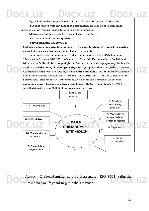  
  Afsuski,   O’zbekistonning   ko’plab   korxonalari   ISO   9001   keltirishi
mumkin bo’lgan foydani to’g’ri baholamayabdi.  
25 