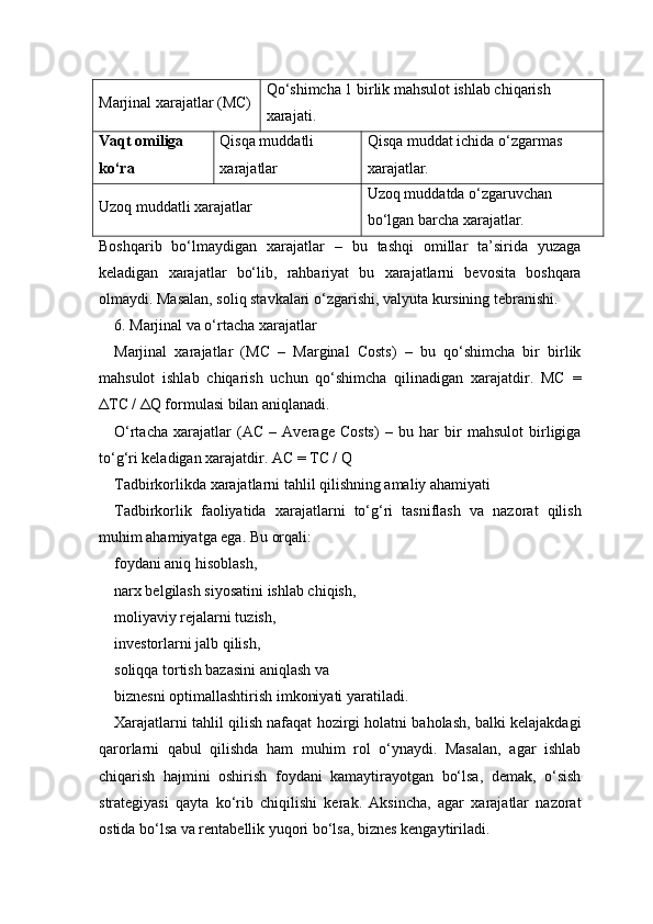 Marjinal xarajatlar (MC) Qo‘shimcha 1 birlik mahsulot ishlab chiqarish 
xarajati.
Vaqt omiliga 
ko‘ra Qisqa muddatli 
xarajatlar Qisqa muddat ichida o‘zgarmas 
xarajatlar.
Uzoq muddatli xarajatlar Uzoq muddatda o‘zgaruvchan 
bo‘lgan barcha xarajatlar.
Boshqarib   bo‘lmaydigan   xarajatlar   –   bu   tashqi   omillar   ta’sirida   yuzaga
keladigan   xarajatlar   bo‘lib,   rahbariyat   bu   xarajatlarni   bevosita   boshqara
olmaydi. Masalan, soliq stavkalari o‘zgarishi, valyuta kursining tebranishi.
6. Marjinal va o‘rtacha xarajatlar
Marjinal   xarajatlar   (MC   –   Marginal   Costs)   –   bu   qo‘shimcha   bir   birlik
mahsulot   ishlab   chiqarish   uchun   qo‘shimcha   qilinadigan   xarajatdir.   MC   =
ΔTC / ΔQ formulasi bilan aniqlanadi.
O‘rtacha   xarajatlar   (AC   –   Average   Costs)   –   bu   har   bir   mahsulot   birligiga
to‘g‘ri keladigan xarajatdir. AC = TC / Q
Tadbirkorlikda xarajatlarni tahlil qilishning amaliy ahamiyati
Tadbirkorlik   faoliyatida   xarajatlarni   to‘g‘ri   tasniflash   va   nazorat   qilish
muhim ahamiyatga ega. Bu orqali:
foydani aniq hisoblash,
narx belgilash siyosatini ishlab chiqish,
moliyaviy rejalarni tuzish,
investorlarni jalb qilish,
soliqqa tortish bazasini aniqlash va
biznesni optimallashtirish imkoniyati yaratiladi.
Xarajatlarni tahlil qilish nafaqat hozirgi holatni baholash, balki kelajakdagi
qarorlarni   qabul   qilishda   ham   muhim   rol   o‘ynaydi.   Masalan,   agar   ishlab
chiqarish   hajmini   oshirish   foydani   kamaytirayotgan   bo‘lsa,   demak,   o‘sish
strategiyasi   qayta   ko‘rib   chiqilishi   kerak.   Aksincha,   agar   xarajatlar   nazorat
ostida bo‘lsa va rentabellik yuqori bo‘lsa, biznes kengaytiriladi. 