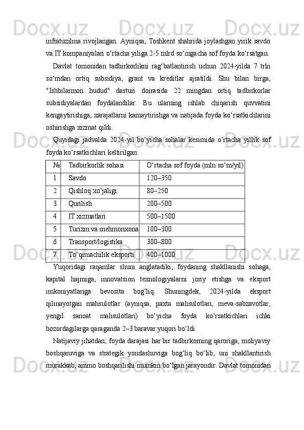 infratuzilma  rivojlangan.  Ayniqsa,  Toshkent  shahrida  joylashgan  yirik savdo
va IT kompaniyalari o‘rtacha yiliga 2-5 mlrd so‘mgacha sof foyda ko‘rsatgan.
Davlat   tomonidan   tadbirkorlikni   rag‘batlantirish   uchun   2024-yilda   7   trln
so‘mdan   ortiq   subsidiya,   grant   va   kreditlar   ajratildi.   Shu   bilan   birga,
"Ishbilarmon   hudud"   dasturi   doirasida   22   mingdan   ortiq   tadbirkorlar
subsidiyalardan   foydalandilar.   Bu   ularning   ishlab   chiqarish   quvvatini
kengaytirishiga, xarajatlarni kamaytirishga va natijada foyda ko‘rsatkichlarini
oshirishga xizmat qildi.
Quyidagi   jadvalda   2024-yil   bo‘yicha   sohalar   kesimida   o‘rtacha   yillik   sof
foyda ko‘rsatkichlari keltirilgan:
№ Tadbirkorlik sohasi O‘rtacha sof foyda (mln so‘m/yil)
1 Savdo 120–350
2 Qishloq xo‘jaligi 80–250
3 Qurilish 200–500
4 IT xizmatlari 500–1500
5 Turizm va mehmonxona 100–300
6 Transport/logistika 300–800
7 To‘qimachilik eksporti 400–1000
Yuqoridagi   raqamlar   shuni   anglatadiki,   foydaning   shakllanishi   sohaga,
kapital   hajmiga,   innovatsion   texnologiyalarni   joriy   etishga   va   eksport
imkoniyatlariga   bevosita   bog‘liq.   Shuningdek,   2024-yilda   eksport
qilinayotgan   mahsulotlar   (ayniqsa,   paxta   mahsulotlari,   meva-sabzavotlar,
yengil   sanoat   mahsulotlari)   bo‘yicha   foyda   ko‘rsatkichlari   ichki
bozordagilarga qaraganda 2–3 baravar yuqori bo‘ldi.
Natijaviy jihatdan, foyda darajasi har bir tadbirkorning qaroriga, moliyaviy
boshqaruviga   va   strategik   yondashuviga   bog‘liq   bo‘lib,   uni   shakllantirish
murakkab, ammo boshqarilishi mumkin bo‘lgan jarayondir. Davlat tomonidan 