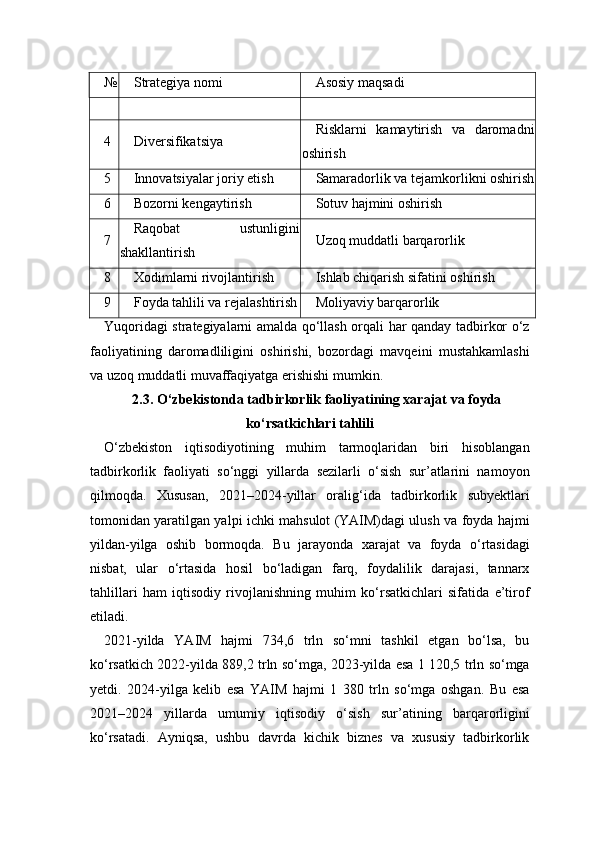 № Strategiya nomi Asosiy maqsadi
4 Diversifikatsiya Risklarni   kamaytirish   va   daromadni
oshirish
5 Innovatsiyalar joriy etish Samaradorlik va tejamkorlikni oshirish
6 Bozorni kengaytirish Sotuv hajmini oshirish
7 Raqobat   ustunligini
shakllantirish Uzoq muddatli barqarorlik
8 Xodimlarni rivojlantirish Ishlab chiqarish sifatini oshirish
9 Foyda tahlili va rejalashtirish Moliyaviy barqarorlik
Yuqoridagi strategiyalarni amalda qo‘llash orqali har qanday tadbirkor o‘z
faoliyatining   daromadliligini   oshirishi,   bozordagi   mavqeini   mustahkamlashi
va uzoq muddatli muvaffaqiyatga erishishi mumkin.
2.3. O‘zbekistonda tadbirkorlik faoliyatining xarajat va foyda
ko‘rsatkichlari tahlili
O‘zbekiston   iqtisodiyotining   muhim   tarmoqlaridan   biri   hisoblangan
tadbirkorlik   faoliyati   so‘nggi   yillarda   sezilarli   o‘sish   sur’atlarini   namoyon
qilmoqda.   Xususan,   2021–2024-yillar   oralig‘ida   tadbirkorlik   subyektlari
tomonidan yaratilgan yalpi ichki mahsulot (YAIM)dagi ulush va foyda hajmi
yildan-yilga   oshib   bormoqda.   Bu   jarayonda   xarajat   va   foyda   o‘rtasidagi
nisbat,   ular   o‘rtasida   hosil   bo‘ladigan   farq,   foydalilik   darajasi,   tannarx
tahlillari   ham   iqtisodiy   rivojlanishning   muhim   ko‘rsatkichlari   sifatida   e’tirof
etiladi.
2021-yilda   YAIM   hajmi   734,6   trln   so‘mni   tashkil   etgan   bo‘lsa,   bu
ko‘rsatkich 2022-yilda 889,2 trln so‘mga, 2023-yilda esa 1 120,5 trln so‘mga
yetdi.   2024-yilga   kelib   esa   YAIM   hajmi   1   380   trln   so‘mga   oshgan.   Bu   esa
2021–2024   yillarda   umumiy   iqtisodiy   o‘sish   sur’atining   barqarorligini
ko‘rsatadi.   Ayniqsa,   ushbu   davrda   kichik   biznes   va   xususiy   tadbirkorlik 