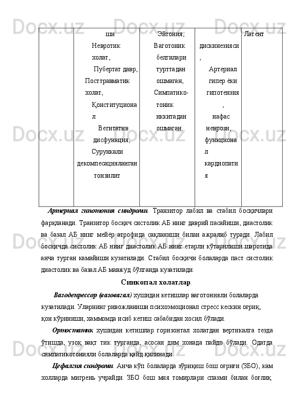 ши 
Невротик 
холат, 
Пубертат давр,
Посттравматик 
холат, 
Қонституциона
л 
 Вегитатив 
дисфункция, 
Сурункали
декомпесацияланган
тонзилит 
 
  Эйтония, 
 Ваготоник 
белгилари 
турттадан 
ошмаган, 
 Симпатико- 
тоник 
иккитадан 
ошмаган.   
дискинезияси
, 
Артериал
гипер ёки
гипотензия
, 
 нафас 
неврози, 
функциона
л 
кардиопати
я 
  Латент 
Артериал   гипотония   синдроми .   Транзитор   лабил   ва   стабил   босқичлари
фарқланади. Транзитор босқич систолик АБ нинг даврий пасайиши, диастолик
ва   базал   АБ   нинг   мейёр   атрофида   сақланиши   билан   ажралиб   туради.   Лабил
босқичда систолик АБ нинг диастолик АБ нинг етарли кўтарилиши шаротида
анча   турган   камайиши   кузатилади.   Стабил   босқичи   болаларда   паст   систолик
диастолик ва базал АБ мавжуд бўлганда кузатилади. 
Синкопал холатлар .
  Вазодепрессор (вазовагал )  хушидан кетишлар ваготонияли болаларда 
кузатилади. Уларнинг ривожланиши психоэмоционал стресс кескин оғриқ, 
қон кўриниши, хаммомда исиб кетиш сабабидан хосил бўлади. 
Ортостатик   хушидан   кетишлар   горизонтал   холатдан   вертикалга   тезда
ўтишда,   узоқ   вақт   тик   турганда,   асосан   дим   хонада   пайдо   бўлади.   Одатда
симпатикотонияли болаларда қайд қилинади. 
Цефалгия синдроми .  Анча кўп болаларда зўриқиш бош оғриғи (ЗБО), кам
холларда   мигрень   учрайди.   ЗБО   бош   мия   томирлари   спазми   билан   боғлиқ. 