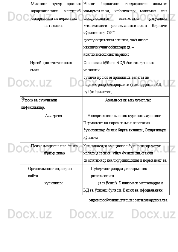 эндокринбузилишларшароитидакардиналва
 
 
  Миянинг   чуқур   органик
зарарланишини   келтириб
чиқармайдиган перинатал 
патология  Унинг   борлигини   тасдиқловчи   анамнез
маьлумотлари,   кейинчалик   минимал   мия
дисфункцияси   вавегетатив   регуляция
етишмаслиги   ривожланишибилан.   Биринчи
кўринишлар ОИТ 
дисфункциясигатегишли, хаётининг 
иккинчиучинчийилларида – 
адаптивимқониятларнинг
Ирсий-қонституционал 
омил  Она насли бўйича ВСД ёки гипертоник 
касаллик 
буйича ирсий оғирлашиш, вегетатив 
параметрлар беқарорлиги (томируриши,АБ, 
субфибрилитет,
 Ўткир ва сурункали 
инфекциялар,  Анамнестик маьлумотлар 
Аллергия  Аллергиянинг клиник куринишларининг 
Перманент ва пароксизмал вегетатив 
бузилишлар билан бирга келиши, Охиргилари 
кўпинча 
Психозмоционал ва физик 
 зўриқишлар  Клиникасида эмоционал бузилишлар устун 
келади,астения, уйқу бузилиши,етакчи 
симпатикадрєнал кўринишидаги перманент ва
Организмнинг эндокрин 
қайта 
курилиши  Пубертант даврда дисгармоник 
ривожланиш 
(тез ўсиш). Клиникаси катталардаги 
ВД га ўхшаш бўлади. Енгил ва ифодаланган