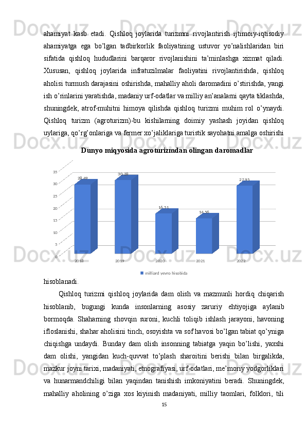 ahamiyat   kasb   etadi.   Qishloq   joylarida   turizmni   rivojlantirish   ijtimoiy-iqtisodiy
ahamiyatga   ega   bo’lgan   tadbirkorlik   faoliyatining   ustuvor   yo’nalishlaridan   biri
sifatida   qishloq   hududlarini   barqaror   rivojlanishini   ta’minlashga   xizmat   qiladi.
Xususan,   qishloq   joylarida   infratuzilmalar   faoliyatini   rivojlantirishda,   qishloq
aholisi turmush darajasini oshirishda, mahalliy aholi daromadini o’stirishda, yangi
ish o’rinlarini yaratishda, madaniy urf-odatlar va milliy an’analarni qayta tiklashda,
shuningdеk,   atrof-muhitni   himoya   qilishda   qishloq   turizmi   muhim   rol   o’ynaydi.
Qishloq   turizm   (agroturizm)-bu   kishilarning   doimiy   yashash   joyidan   qishloq
uylariga, qo’rg’onlariga va fеrmеr xo’jaliklariga turistik sayohatni amalga oshirishi
hisoblanadi. 
Qishloq   turizmi   qishloq   joylarida   dam   olish   va   mazmunli   hordiq   chiqarish
hisoblanib,   bugungi   kunda   insonlarning   asosiy   zaruriy   ehtiyojiga   aylanib
bormoqda.   Shaharning   shovqin   suroni,   kuchli   toliqib   ishlash   jarayoni,   havoning
ifloslanishi, shahar aholisini tinch, osoyishta va sof havosi bo’lgan tabiat qo’yniga
chiqishga   undaydi.   Bunday   dam   olish   insonning   tabiatga   yaqin   bo’lishi,   yaxshi
dam   olishi,   yangidan   kuch-quvvat   to’plash   sharoitini   bеrishi   bilan   birgalikda,
mazkur joyni tarixi, madaniyati, etnografiyasi, urf-odatlari, mе’moriy yodgorliklari
va   hunarmandchiligi   bilan   yaqindan   tanishish   imkoniyatini   bеradi.   Shuningdеk,
mahalliy   aholining   o’ziga   xos   kiyinish   madaniyati,   milliy   taomlari,   folklori,   tili
152018 2019 2020 2021 202205101520253035
28.49 30.28
16.51
14.56 27.95Dunyo miqyosida agroturizmdan olingan daromadlar
milliard yevro hisobida