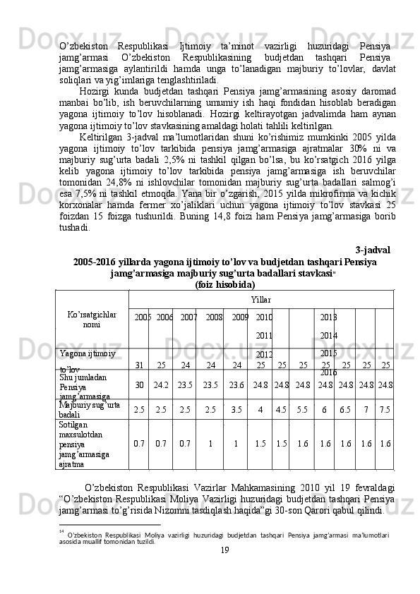 O ’ zbekiston  Respublikasi  Ijti m oi y   ta’ m inot  v a zi r ligi  hu z urid a gi  P e nsi y a
ja m g ’ ar m asi  O ’ zbekiston  R e spublikasining  budj e td a n  tashqa r i  P e nsi y a
ja m g ’ ar m asiga     a y lanti r ildi     ha m da     unga     to ’ lan a digan     m ajburi y     to ’ lovlar,     davl a t
soliqla r i va  y ig ’ i m lariga tenglashti r iladi.  
Hozi r gi   kunda   budj e td a n   t a shqa r i   P e nsi y a   ja m g ’ ar m asining   a sosi y   da r o m ad
m anb a i   bo ’ lib,   ish   beruv c hila r ning   u m u m i y   ish   haqi   f ondid a n   hisobl a b   be r adig a n
y agona   ijti m oi y   to ’ lov   hisoblanadi.   Hozirgi   keltira y otgan   jadvali m da   ha m   a y n a n
y agona i j ti m oi y  to ’ lov st a vk a sining a m aldagi   hol a ti tahlili   kelti r ilg a n.  
Keltirilg a n   3-j a dval   m a ’ lu m otla r idan   shuni   ko ’ rishi m iz   m u m kinki   2005   y ild a
y agona     ijti m oi y     to ’ lov     t a rkibida     p e nsi y a     ja m g ’ ar m asiga     ajr a t m alar     30%     ni     v a
m ajburi y   sug ’ urta   b a dali   2,5%   ni   tashkil   qilgan   bo ’ lsa,   bu   ko ’ rs a tgi c h   2016   y ilg a
kelib     y agona     ijti m oi y     to ’ lov     tarkibida     pensi y a     ja m g ’ ar m asiga     ish     be r uv c hil ar
to m onid a n   24,8%   ni   ishlov c hilar   to m onidan   m ajburi y   sug ’ u r t a   b a d a ll a ri   s a l m og ’ i
esa   7 , 5%   ni   t a shkil   e t m oqda.   Yana   bir   o ’ zga r ish,   2015   y ilda   m ikrofir m a   va   ki c hik
ko r xonal a r   ha m da   fer m er   xo ’ jalikla r i   uchun   y agona   i j timoi y   to ’ lov   st a vkasi   25
foizd a n   15   f oizga   tushu r ildi.   Buning   14 , 8   foizi   ha m   Pensi y a   ja m g ’ ar m asiga   bo r ib
tushadi .   
3- j adval  
2005- 2016   yillarda   yago n a ijti m oiy to’lov va budje t dan  t as h qa r i Pensiya  
ja m g’ar m asiga  m a j buriy sug’ur t a  b a d alla r i stav k asi 14
  
(foiz hisobi d a)  
O ’ zbekiston   R e spublik a si   Vazirl a r   M a hka m asining   2010   y il   19   fevrald a gi
“ O ’ zbekiston  R e spublik a si  Moli y a  Vazi r ligi   hu z urid a gi   budjetdan  tashqa r i   P e nsi y a
ja m g ’ ar m asi to ’ g ’ risida Ni z o m ni tasdiql a sh haqid a ”gi 30 - son  Q aro r i qabul   qilindi.   
                                              
14
   
O’zbekiston    
Respublikasi    
Moliya    
vazirligi    
huzuridagi    
budjetdan    
tashqari    
Pensiya    
jamg’armasi    
ma’lumotlari  
asosida muallif tomonidan tuzildi.   2010  
2011  
2012  2008  
19  2005   2006   2007   2009   2013  
2014  
2015  
2016  Ko’rsat g ichlar  
nomi   Yillar  
Majburi y  su g ’urta  
badali   2.5  2.5   2.5   2.5   3.5   4   4.5  5.5   6   6.5   7   7.5 
Sotilgan  
maxsulotdan  
pensi y a  
jam g ’armasi g a  
ajratma   Ya g ona ijtimoi y   
to’lov  31  25  24  24  24  25  25  25  25  25  25  25  
Shu jumladan  
Pensi y a  
jam g ’armasi g a   30  24.2  23.5  23.5  23.6  24.8     24.8     24.8  24.8     24.8     24.8    24.8  
0.7  0.7  0.7  1  1  1.5  1.5  1.6  1.6  1.6  1.6  1.6   