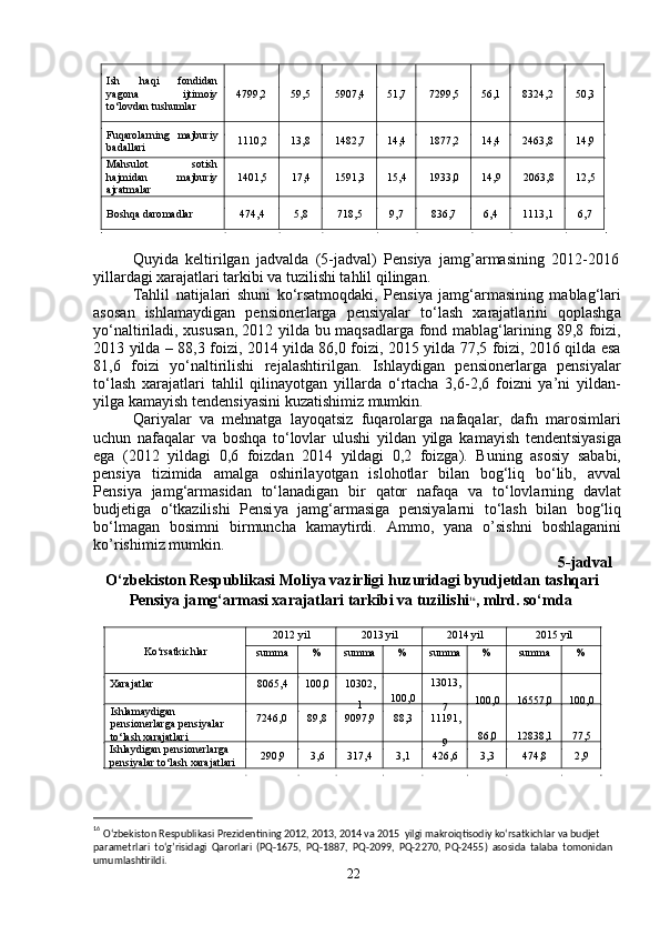 Q u y id a   k e lti r i lg a n   j a dv a l d a   ( 5 - j a d v a l )   P e nsi y a   j a m g ’ a r m a sini n g   2 0 12 - 2 0 1 6
y ill ar d a gi   x ara j a t l ar i  t ar ki b i   v a  t u z i li s hi   t a h l il   q i l i ng a n .     
T a hli l   n a ti j a l a r i   s h u n i   ko ‘ r s a t m oqd a k i ,   P e n si y a   j a m g ‘ a r m a sini ng   m a bl a g ‘ l ar i
a sos a n     ishla m a y dig a n     p e nsionerl a rga     p e nsi y alar     to ‘ l a sh     xa ra jatla r ini     qoplashg a
y o ‘ nalti r iladi, xusus a n, 2012   y ilda bu   m aqsadla r g a   f ond   m abl a g ‘ larining 89,8   f oi z i ,
2013   y ilda – 88,3   f oizi, 2014   y ilda 86,0   f oizi, 2015   y ilda 77 , 5   f oi z i, 2016 qilda   e s a
81 , 6     f oizi     y o ‘ nalti r ilishi     rej a lashti r ilg a n.     Ishla y dig a n     p e nsione r la r ga     p e nsi y al ar
to ‘ l a sh   xaraj a tl a ri   tahlil   qilina y otg a n   y illa r da   o ‘ rta c ha   3,6 - 2,6   f oi z ni   y a ’ ni   y ildan-
y ilga ka m a y ish tend e nsi y asini   kuzatishi m iz  m u m kin.  
Qari y alar   va   m ehnatga   la y oq a tsiz   f uqarolarga   nafaqalar,   da f n   m arosi m la r i
u c hun   nafaq a lar   va   boshqa   to ‘ lovlar   ulushi   y ild a n   y ilga   ka m a y ish   t e ndentsi y asig a
ega   ( 2012   y ild a gi   0 , 6   foi z d a n   2014   y ildagi   0,2   f oizga).   Buning   asosi y   sab a bi ,
p e nsi y a     ti z i m ida     am alga     oshirila y otg a n     islohotlar     bil a n     bog ‘ liq     bo ‘ lib,     a vv a l
Pensi y a     ja m g ‘ ar m asid a n     to ‘ l a n a dig a n     bi r     qator     na f aqa     va     to ‘ lovla r ning     d a vl a t
budjetiga     o ‘ tk a zilishi     Pensi y a     ja m g ‘ ar m asiga     p e nsi y ala r ni     to ‘ lash     bil a n     bog ‘ liq
bo ‘ l m agan     bosi m ni     bir m un c ha     ka m a y tirdi.     A m m o,     y ana     o ’ sishni     boshlaganini
ko ’ rishi m iz  m u m kin.  
5- j adval  
O‘zbe k iston R e spu b li k asi Moliya va z i r ligi h u zuridagi  b yud j etdan  t ashqari  
Pensiya ja m g‘ar m asi xa r ajatla r i tar k ibi   va t u zilis h i 16
,  m lrd. so‘ m da   
                                              
16
 O‘zbekiston Respublikasi Prezidentining 2012, 2013, 2014 va 2015  yilgi makroiqtisodiy ko‘rsatkichlar va budjet  
parametrlari   to‘g’risidagi   Qarorlari   (PQ-1675,   PQ-1887,   PQ-2099,   PQ-2270,   PQ-2455)   asosida   talaba   tomonidan  
umumlashtirildi.  
22  Ish  haqi  fondidan
yagona  ijti m oiy
to‘lovdan tushumlar    4799,2   59,5   5907,4   51,7   7299,5   56,1   8324,2   50,3  
Fuqarolarning      majburiy  
badallari    1110,2   13,8   1482,7   14,4   1877,2   14,4   2463,8   14,9  
Mahsulot  sotish  
haj m idan  majburiy  
ajrat m alar   
Boshqa daro m adlar   474,4   5,8   718,5   9,7   836,7   6,4   1113,1   6,7  1401,5  17,4  1591,3  15,4  1933,0  14,9  2063,8  12,5  
2012  y il   2013  y il   2014  y il   2015  y il  
summa   %   summa   %   summa   %   summa   %  
Xarajatlar   8065,4   100,0   10302,  
7246,0   89,8   9097,9   88,3   11191,  
Ishla y digan pensionerlarga  
pensiyalar to‘lash xarajatlari   290,9   3,6   317,4   3,1   426,6   3,3   474,8   2,9  Ko‘rsatkichlar  
1  100,0   13013,  
7  100,0  16557,0  100,0  
Ishlama y digan  
pensionerlarga pensiyalar  
to‘lash xarajatlari  
9  86,0  12838,1  77,5   