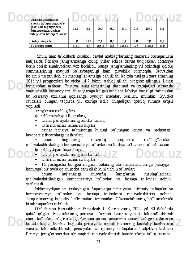 Shuni   ha m   ta ’ kidlash   kerakki,   d a vlat   m ablag ‘ la r ining   sa m arali   boshq a rilishi
natijasida   P e nsi y a   ja m g ‘ ar m asiga   oxirgi   y illar   i c hida   d a vlat   budj e tid a n   dotatsi y a
be r ib borish a m ali y otid a n voz   ke c hildi,   bunga   ja m g ‘ ar m aning   yil oxi r idagi   qoldiq
su m m alarining       m avjud       bo ‘ la y otg a nligi       ha m       guvohlik       b e r m oqda.       J a dv a ld a n
ko ‘ rinib turganidek, bu   m ablag ‘ lar a m alg a   oshirilishi ko ‘ zda tutilg a n xaraj a tla r ning
2016   y il   p r ogno z la r i   bo ‘ y icha   14 , 9   foi z ni   tashkil   qilishi   p r ognoz   qilingan.   L e kin
b y udjetd a n     t a shqa r i     Pensi y a     ja m g ‘ ar m asining     da r o m ad     va     xarajatlari     o ‘ rt a sid a
v a qtinch a lik kass a vi y   u z ilishla r   y uzag a   kelg a n taqdirda   M oli y a va z irligi to m onid a n
bu     k a ss a vi y     uzilishni     qoplashga     b y ud j et     ssud a la r i     berilishi     m u m kin.     B y udjet
ssudalari     oling a n     t a qdi r da     y il     oxiriga     kelib     c hiq a digan     qoldiq     su m m a     orq a li
y opil a di.  
Ja m g ’ ar m a  m ablag ’ l a ri:  
a)     ishla m a y dig a n fuqa r ola r ga:  
−   d a vl a t pensi y ala r ining barcha turlari;  
−   da f n  m arosi m i uchun   nafaq a la r ;  
−   d a vl a t      pensi y a      ta’ m inotiga      huquqi      bo ’ l m agan      k e ksa      v a   m ehn a tg a   
la y oq a tsiz  f uq a rola r ga naf a q a la r ;  
−   qonun  hujjatla r iga  m uvofiq  ja m g ’ ar m a  m ablag ’ la r id a n  
m oli y alashti r iladigan   ko m pensatsi y a to ’ lovla r i va   boshqa to ’ lovlarni to ’ lash uchun.  
b)     ishla y dig a n  f uqarola r ga:  
−   d a vl a t pensi y ala r ining barcha turlari;  
−   da f n  m arosi m i uchun   nafaq a la r ;  
−   16   y oshga c ha   bo ’ lg a n   nogiron   bol a ning   ota-on a la r idan   birig a   (v a si y g a ,   
ho m i y ga) bir   o y da qo ’ shi m cha da m  olish   kuni uchun to ’ lovlar;  
−   qonun  hujjatla r iga  m uvo f iq  Ja m g ’ ar m a  m ablag ’ la r id a n  
m oli y alashti r iladigan  ko m pens a tsi y a  to ’ lovla r i  va  boshq a   to ’ lovlar  u c hun  
sarfl a nadi.  
Ishla m a y dig a n   va   ishla y dig a n   fuqa r ola r ga   pensi y alar,   ijti m oiy   nafaq a lar   v a
ko m pensatsi y a  to ’ lovla r i  va  boshq a   to ’ lovla r ni  m oli y alashti r ish  uchun
Ja m g ’ ar m aning   hududi y   bo ’ lin m alari   to m onidan   G ’ azna c hilikning   bo ’ lin m alarid a
hisob r a qa m lari ochiladi.  
O ’ zbekiston   R e spublik a si   Pre z identi   I.   Kari m ovning   2009   y il   30   d e k a b r d a
q a bul   qilg a n   “ Fuqa r ol a rning   p e nsi y a   ta’ m inoti   tizi m ini   y an a da   t a ko m ill a shtirish
chora - t a dbirlari   to ’ g ’ risida ” gi   F ar m oni   ushbu   m exaniz m   sa m arado r ligini   oshi r ishni
ko ’ zda   tut a di.   Mazkur   hujjatda   p e nsi y a   ta’ m inoti   tizi m ining   tashkili y   tuzil m asini
y anada     t a ko m ill a shtirish,     pensi y alar     va     ijti m oi y     nafaq a la r ni     budjetd a n     tashq ar i
Pensi y a   ja m g ’ ar m asid a n   o ’ z   vaqtida   m oli y alashti r ish   ha m da   ula r ni   to ’ liq   haj m d a   
23  Qari y alar va mehnatga  
la y oqatsiz fuqarolarga nafa-  
qalar, bola tug‘ilganlikda,  
dafn marosimlari uchun  
nafaqalar va boshqa to‘lovlar   12,8   0,6   20,5   0,2   29,1   0,2   105,2   0,6  
Boshqa xarajatlar  
1,8   0,02  
2,1   0,0   2,4   0,0   2,8   0,0  
Yil oxiriga qoldiq  
513,9   6,4   864,2   8,4   1363,7   10,5   3136,1   19,0   