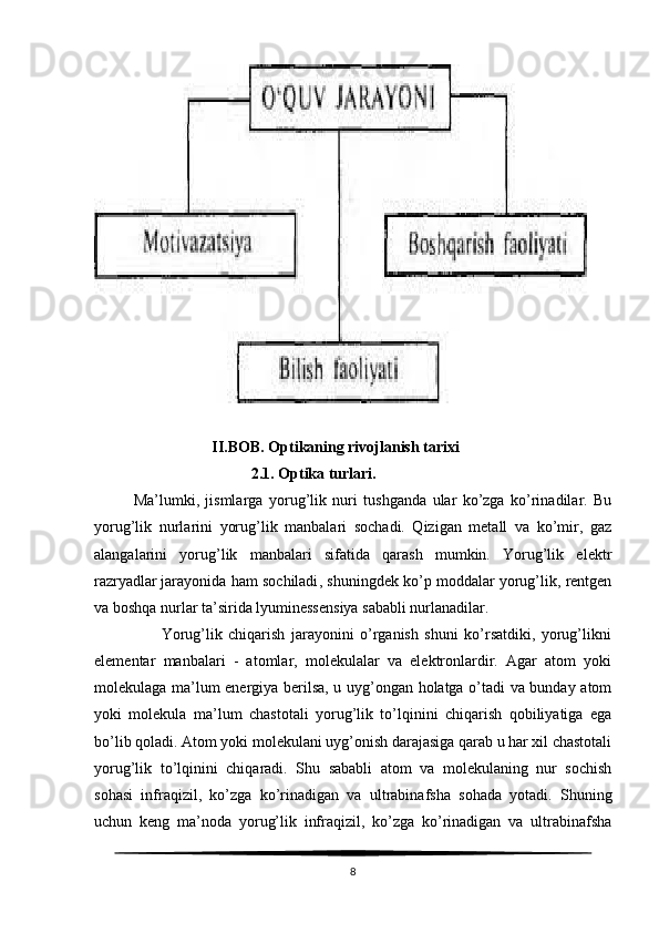 II.BOB. Optikaning rivojlanish tarixi
          2.1. Optika turlari.
Ma’lumki,   jismlarga   yorug’lik   nuri   tushganda   ular   ko’zga   ko’rinadilar.   Bu
yorug’lik   nurlarini   yorug’lik   manbalari   sochadi.   Qizigan   metall   va   ko’mir,   gaz
alangalarini   yorug’lik   manbalari   sifatida   qarash   mumkin.   Yorug’lik   elektr
razryadlar   jarayonida ham sochiladi , shuningdek ko’p moddalar yorug’lik, rentgen
va boshqa nurlar ta’sirida lyuminessensiya sababli nurlanadilar.
                      Yorug’lik   chiqarish   jarayonini   o’rganish   shuni   ko’rsatdiki,   yorug’likni
elementar   manbalari   -   atomlar,   molekulalar   va   elektronlardir.   Agar   atom   yoki
molekulaga ma’lum energiya berilsa, u uyg’ongan holatga o’tadi va bunday atom
yoki   molekula   ma’lum   chastotali   yorug’lik   to’lqinini   chiqarish   qobiliyatiga   ega
bo’lib qoladi. Atom yoki molekulani uyg’onish darajasiga qarab u har xil chastotali
yorug’lik   to’lqinini   chiqaradi.   Shu   sababli   atom   va   molekulaning   nur   sochish
sohasi   infraqizil,   ko’zga   ko’rinadigan   va   ultrabinafsha   sohada   yotadi.   Shuning
uchun   keng   ma’noda   yorug’lik   infraqizil,   ko’zga   ko’rinadigan   va   ultrabinafsha
8 