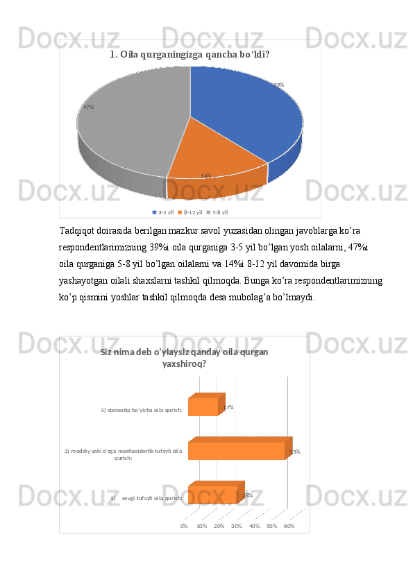 39%
14%47% 1. Oila qurganingizga qancha bo‘ldi?
3-5 yil 8-12 yil 5-8 yil
Tadqiqot doirasida berilgan mazkur savol yuzasidan olingan javoblarga ko’ra 
respondentlarimizning 39%i oila qurganiga 3-5 yil bo’lgan yosh oilalarni, 47%i 
oila qurganiga 5-8 yil bo’lgan oilalarni va 14%i 8-12 yil davomida birga 
yashayotgan oilali shaxslarni tashkil qilmoqda. Bunga ko’ra respondentlarimizning
ko’p qismini yoshlar tashkil qilmoqda desa mubolag’a bo’lmaydi.
1)    sevgi tufayli oila qurish;2) moddiy yoki o’zga manfaatdorlik tufayli oila 
qurish;3) stereotip bo’yicha oila qurish.
0% 10% 20% 30% 40% 50% 60%28% 55%17%Siz nima deb o’ylaysiz qanday oila qurgan 
yaxshiroq? 