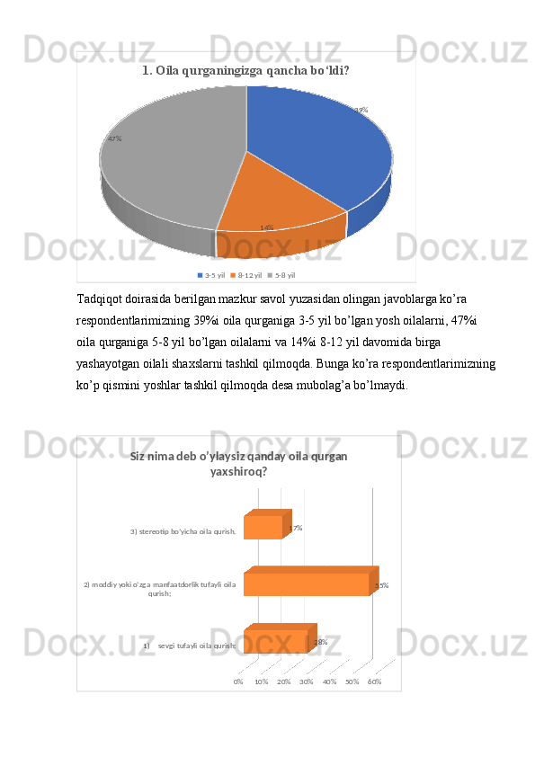 39%
14%47% 1. Oila qurganingizga qancha bo‘ldi?
3-5 yil 8-12 yil 5-8 yil
Tadqiqot doirasida berilgan mazkur savol yuzasidan olingan javoblarga ko’ra 
respondentlarimizning 39%i oila qurganiga 3-5 yil bo’lgan yosh oilalarni, 47%i 
oila qurganiga 5-8 yil bo’lgan oilalarni va 14%i 8-12 yil davomida birga 
yashayotgan oilali shaxslarni tashkil qilmoqda. Bunga ko’ra respondentlarimizning
ko’p qismini yoshlar tashkil qilmoqda desa mubolag’a bo’lmaydi.
1)    sevgi tufayli oila qurish;2) moddiy yoki o’zga manfaatdorlik tufayli oila 
qurish;3) stereotip bo’yicha oila qurish.
0% 10% 20% 30% 40% 50% 60%28% 55%17%Siz nima deb o’ylaysiz qanday oila qurgan 
yaxshiroq?