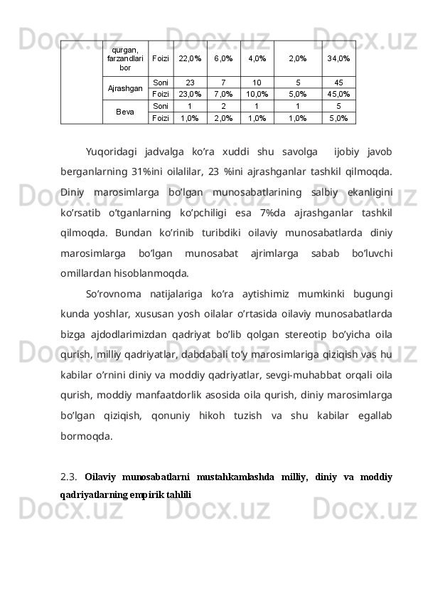 qurgan,
farzandlari
bor Foizi 22,0% 6,0% 4,0% 2,0% 34,0%
Ajrashgan Soni 23 7 10 5 45
Foizi 23,0% 7,0% 10,0% 5,0% 45,0%
Beva Soni 1 2 1 1 5
Foizi 1,0% 2,0% 1,0% 1,0% 5,0%
Yuqoridagi   jadvalga   ko’ra   xuddi   shu   savolga     ijobiy   javob
berganlarning   31%ini   oilalilar,   23   %ini   ajrashganlar   tashkil   qilmoqda.
Diniy   marosimlarga   bo’lgan   munosabatlarining   salbiy   ekanligini
ko’rsatib   o’tganlarning   ko’pchiligi   esa   7%da   ajrashganlar   tashkil
qilmoqda.   Bundan   ko’rinib   turibdiki   oilaviy   munosabatlarda   diniy
marosimlarga   bo’lgan   munosabat   ajrimlarga   sabab   bo’luvchi
omillardan hisoblanmoqda. 
So’rovnoma   natijalariga   ko’ra   aytishimiz   mumkinki   bugungi
kunda   yoshlar,   xususan   yosh   oilalar   o’rtasida   oilaviy   munosabatlarda
bizga   ajdodlarimizdan   qadriyat   bo’lib   qolgan   stereotip   bo’yicha   oila
qurish, milliy qadriyatlar, dabdabali to’y marosimlariga qiziqish vas hu
kabilar   o’rnini   diniy   va   moddiy   qadriyatlar,   sevgi-muhabbat   orqali   oila
qurish,   moddiy   manfaatdorlik   asosida   oila   qurish,   diniy   marosimlarga
bo’lgan   qiziqish,   qonuniy   hikoh   tuzish   va   shu   kabilar   egallab
bormoqda. 
2.3.   Oilaviy   munosabatlarni   mustahkamlashda   milliy,   diniy   va   moddiy
qadriyatlarning empirik tahlili 