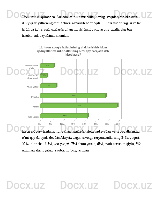 7%ni tashkil qilmoqda. Bundan ko’rinib turibdiki, hozirgi vaqtda yosh oilalarda 
diniy qadriyatlarning o’rni tobora ko’tarilib bormoqda. Bu esa yuqoridagi savollar 
tahliliga ko’ra yosh oilalarda oilani mustahkamlovchi asosiy omillardan biri 
hisoblanadi deyishimiz mumkin. 
Juda yuqori YuqoriO‘rtachaAhamiyatsiz Umuman 
ahamiyatsizJavob berishim 
qiyin
0% 5% 10% 15% 20% 25% 30% 35%21% 34%29%7%3% 6%18. Inson axloqiy fazilatlarining shakllanishida islom 
qadriyatlari va urf-odatlarining o‘rni qay darajada deb 
hisoblaysiz?
Inson axloqiy fazilatlarining shakllanishida islom qadriyatlari va urf-odatlarining 
o’rni qay darajada deb hisoblaysiz degan savolga respondentlarning 34%i yuqori, 
29%i o’rtacha, 21%i juda yuqori, 7%i ahamiyatsiz, 6%i javob berishim qiyin, 3%i 
umuman ahamiyatsiz javoblarini belgilashgan.  