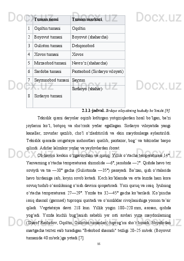 Tuman nomi Tuman markazi
1 Oqoltin tumani Oqoltin
2 Boyovut tumani Boyovut (shaharcha)
3 Guliston tumani Dehqonobod
4 Xovos tumani Xovos
5 Mirzaobod tumani Navro z (shaharcha)ʻ
6 Sardoba tumani Paxtaobod (Sirdaryo viloyati)
7 Sayxunobod tumani Sayxun
8 Sirdaryo tumani Sirdaryo (shahar)
2.1.1-jadval.  Sirdayo viloyatining hududiy bo’linishi [9].
Tekislik   qismi   daryolar   oqizib   keltirgan   yotqiziqlardan   hosil   bo lgan,   ba zi	
ʻ ʼ
joylarini   ko l,   botqoq   va   sho rxok   yerlar   egallagan.   Sirdaryo   viloyatida   yangi	
ʻ ʻ
kanallar,   zovurlar   qazilib,   cho l   o zlashtirildi   va   ekin   maydonlarga   aylantirildi.	
ʻ ʻ
Tekislik   qismida   irrigatsiya   inshootlari   qurilib,   paxtazor,   bog   va   tokzorlar   barpo	
ʻ
qilindi. Adirlar lalmikor yerlar va yaylovlardan iborat.
Ob-havosi keskin o zgaruvchan va quruq. Yillik o rtacha temperaturasi 14°.	
ʻ ʻ
Yanvarning o rtacha temperaturasi shimolida —6°, janubida —2°. Qishda havo tez	
ʻ
soviydi   va  tra  —30°   gacha   (Gulistonda   —35°)   pasayadi.   Ba zan,   qish   o rtalarida	
ʼ ʻ
havo birdaniga isib, keyin sovib ketadi. Kech ko klamda va erta kuzda ham kora	
ʻ
sovuq tushib o simlikning o sish davrini qisqartiradi. Yozi quruq va issiq. Iyulning	
ʻ ʻ
o rtacha   temperaturasi   27—29°.   Yozda   tra   32—45°   gacha   ko tariladi.   Ko pincha	
ʻ ʻ ʻ
issiq shamol (garmsel) tuproqni quritadi va o simliklar rivojlanishiga yomon ta sir	
ʻ ʼ
qiladi.   Vegetatsiya   davri   218   kun.   Yillik   yogin   180–220   mm,   asosan,   qishda
yog adi.   Yozda   kuchli   bug lanish   sababli   yer   osti   suvlari   yuza   maydonlarning	
ʻ ʻ
(Sharof Rashidov, Oqoltin, Guliston tumanlari) tuprog ini sho r bosadi. Noyabrdan	
ʻ ʻ
martgacha teztez esib turadigan "Bekobod shamoli" tezligi 20–25 m/sek. (Boyovut
tumanida 40 m/sek.)ga yetadi [7].
15 