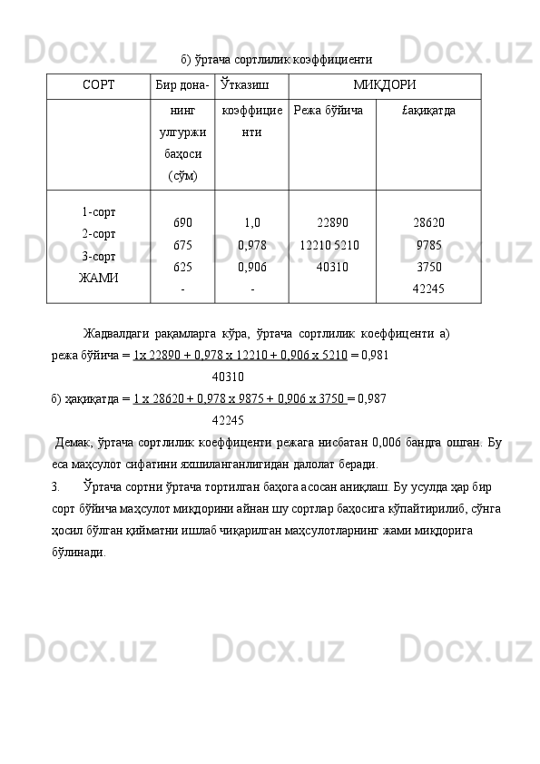 б) ўртача сортлилик коэффициенти 
СОРТ  Бир дона- Ўтказиш  МИҚДОРИ 
нинг 
улгуржи
баҳоси 
(сўм)  коэффицие
нти  Режа бўйича  £ақиқатда 
1-сорт 
2-сорт 
3-сорт 
ЖАМИ   
690 
675 
625 
-   
1,0 
0,978 
0,906 
-   
22890 
12210 5210 
40310   
28620 
9785 
3750 
42245 
   
  Жадвалдаги   рақамларга   кўра,   ўртача   сортлилик   коeффиценти   а)
режа бўйича =  1х 22890 + 0,978 х 12210 + 0,906 х 5210  = 0,981 
          40310 
б) ҳақиқатда =  1 х 28620 + 0,978 х 9875 + 0,906 х 3750  = 0,987 
          42245 
  Демак,   ўртача   сортлилик   коeффиценти   режага   нисбатан   0,006   бандга   ошган.   Бу
eса маҳсулот сифатини яхшиланганлигидан далолат беради. 
3. Ўртача сортни ўртача тортилган баҳога асосан аниқлаш. Бу усулда ҳар бир 
сорт бўйича маҳсулот миқдорини айнан шу сортлар баҳосига кўпайтирилиб, сўнга
ҳосил бўлган қийматни ишлаб чиқарилган маҳсулотларнинг жами миқдорига 
бўлинади.  