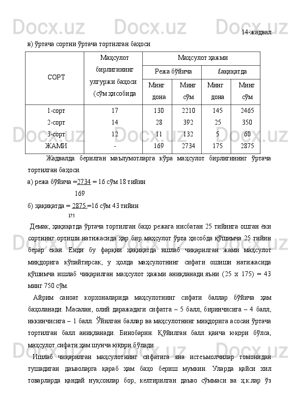 14-жадвал 
в) ўртача сортни ўртача тортилган баҳоси 
СОРТ  Маҳсулот
бирлигининг 
улгуржи баҳоси 
(сўм ҳисобида  Маҳсулот ҳажми 
Режа бўйича  £ақиқатда 
Минг 
дона  Минг
сўм  Минг 
дона  Минг
сўм 
1-сорт 
2-сорт 
3-сорт 
ЖАМИ  17 
14 
12 
-  130 
28 
11 
169  2210 
392 
132 
2734  145 
25 
5 
175  2465 
350 
60 
2875 
        Жадвалда   берилган   маълумотларга   кўра   маҳсулот   бирлигининг   ўртача
тортилган баҳоси. 
а) режа бўйича = 2734  = 16 сўм 18 тийин 
           169 
б) ҳақиқатда =  2875  =16 сўм 43 тийин 
         175 
  Демак, ҳақиқатда  ўртача тортилган баҳо режага нисбатан 25 тийинга ошган ёки
сортнинг  ортиши натижасида  ҳар  бир  маҳсулот  ўрта  ҳисобда  қўшимча  25  тийин
берар   eкан.   Eнди   бу   фарқни   ҳақиқатда   ишлаб   чиқарилган   жами   маҳсулот
миқдорига   кўпайтирсак,   у   ҳолда   маҳсулотнинг   сифати   ошиши   натижасида
қўшимча   ишлаб   чиқарилган   маҳсулот   ҳажми   аниқланади.яъни   (25   х   175)   =   43
минг 750 сўм. 
  Айрим   саноат   корхоналарида   маҳсулотнинг   сифати   баллар   бўйича   ҳам
баҳоланади.   Масалан,   олий   даражадаги   сифатга   –   5   балл,   биринчисига   –   4   балл,
иккинчисига – 1 балл.   Ўйилган баллар ва маҳсулотнинг миқдорига асосан ўртача
тортилган   балл   аниқланади.   Бинобарин.   Қўйилган   балл   қанча   юқори   бўлса,
маҳсулот сифати ҳам шунча юқори бўлади. 
  Ишлаб   чиқарилган   маҳсулотнинг   сифатига   яна   истеъмолчилар   томонидан
тушадиган   даъволарга   қараб   ҳам   баҳо   бериш   мумкин.   Уларда   қайси   хил
товарларда   қандай   нуқсонлар   бор,   келтирилган   даъво   сўммаси   ва   ҳ.к.лар   ўз 