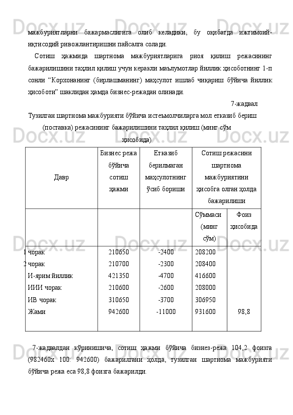 мажбуриятларни   бажармаслигига   олиб   келадики,   бу   оқибатда   ижтимоий-
иқтисодий ривожлантиришни пайсалга солади. 
  Сотиш   ҳажмида   шартнома   мажбуриятларига   риоя   қилиш   режасининг
бажарилишини таҳлил қилиш учун керакли маълумотлар йиллик ҳисоботнинг 1-п
сонли   “Корхонанинг   (бирлашманинг)   маҳсулот   ишлаб   чиқариш   бўйича   йиллик
ҳисоботи” шаклидан ҳамда бизнес-режадан олинади. 
7-жадвал
Тузилган шартнома мажбурияти бўйича истеъмолчиларга мол етказиб бериш 
(поставка)   режасининг бажарилишини таҳлил қилиш (минг сўм
ҳисобида) 
Давр  Бизнес режа 
бўйича
сотиш
ҳажми  Етказиб
берилмаган 
маҳсулотнинг
ўсиб бориши  Сотиш режасини
шартнома 
мажбуриятини 
ҳисобга олган ҳолда
бажарилиши 
Сўммаси 
(минг
сўм)  Фоиз
ҳисобида 
1 чорак 
2 чорак 
И-ярим йиллик 
ИИИ чорак 
ИВ чорак 
Жами 
  210650 
210700 
421350 
210600 
310650 
942600  -2400 
-2300 
-4700 
-2600 
-3700 
-11000  208200 
208400 
416600 
208000 
306950 
931600   
 
 
 
 
98,8 
 
  7-жадвалдан   кўринишича,   сотиш   ҳажми   бўйича   бизнез-режа   104,2   фоизга
(982460х   100:   942600)   бажарилгани   ҳолда,   тузилган   шартнома   мажбурияти
бўйича режа eса 98,8 фоизга бажарилди.  