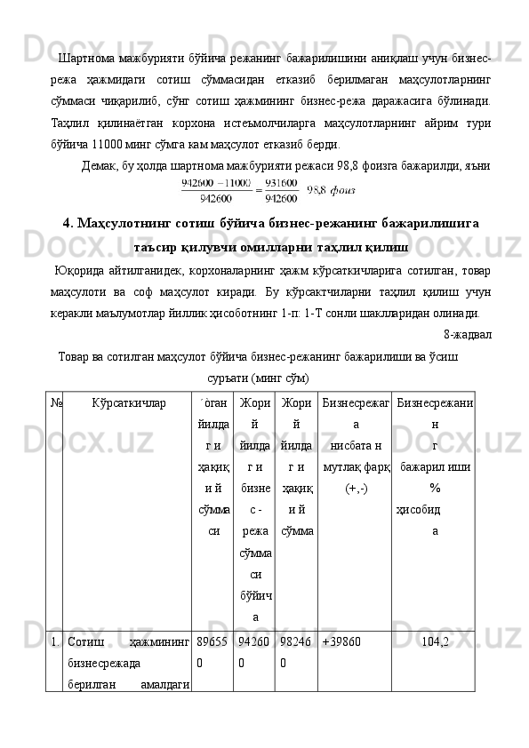 Шартнома мажбурияти бўйича  режанинг бажарилишини аниқлаш учун бизнес-
режа   ҳажмидаги   сотиш   сўммасидан   етказиб   берилмаган   маҳсулотларнинг
сўммаси   чиқарилиб,   сўнг   сотиш   ҳажмининг   бизнес-режа   даражасига   бўлинади.
Таҳлил   қилинаётган   корхона   истеъмолчиларга   маҳсулотларнинг   айрим   тури
бўйича 11000 минг сўмга кам маҳсулот етказиб берди. 
  Демак, бу ҳолда шартнома мажбурияти режаси 98,8 фоизга бажарилди, яъни
4. Маҳсулотнинг сотиш бўйича бизнес-режанинг бажарилишига
таъсир қилувчи омилларни таҳлил қилиш 
  Юқорида   айтилганидек,   корхоналарнинг   ҳажм   кўрсаткичларига   сотилган,   товар
маҳсулоти   ва   соф   маҳсулот   киради.   Бу   кўрсактчиларни   таҳлил   қилиш   учун
керакли маълумотлар йиллик ҳисоботнинг 1-п: 1-Т сонли шаклларидан олинади. 
        8-жадвал 
Товар ва сотилган маҳсулот бўйича бизнес-режанинг бажарилиши ва ўсиш
суръати (минг сўм) 
№
  Кўрсаткичлар  ´òган
йилда
г и 
ҳақиқ
и й 
сўмма
си  Жори
й
йилда
г и 
бизне
с -
режа
сўмма
си
бўйич
а  Жори
й
йилда
г и 
ҳақиқ
и й
сўмма  Бизнесрежаг
а 
нисбата н 
мутлақ фарқ 
(+,-)  Бизнесрежани
н
г 
бажарил иши
% 
ҳисобид
а 
1.
  Сотиш   ҳажмининг
бизнесрежада
берилган   амалдаги 89655
0  94260
0  98246
0  +39860 
  104,2