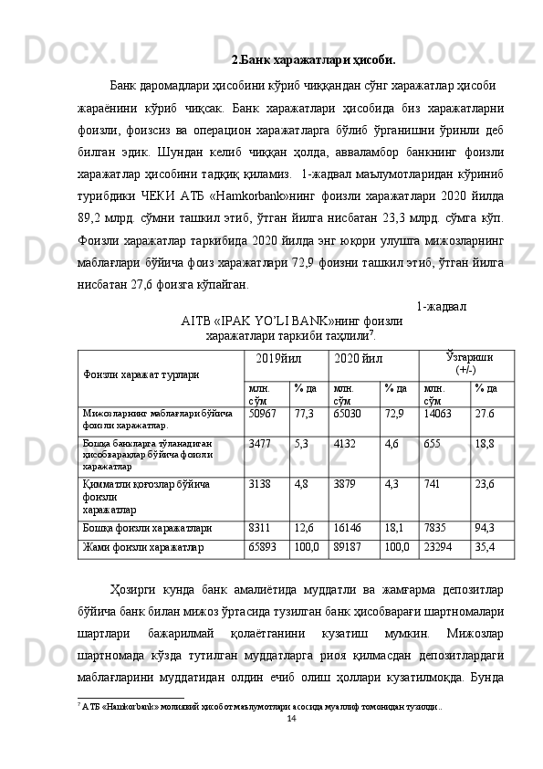 2.Банк харажатлари ҳисоби.
Банк даромадлари ҳисобини кўриб чиққандан сўнг харажатлар ҳисоби
жараёнини   кўриб   чиқсак.   Банк   харажатлари   ҳисобида   биз   харажатларни
фоизли,   фоизсиз   ва   операцион   харажатларга   бўлиб   ўрганишни   ўринли   деб
билган   эдик.   Шундан   келиб   чиққан   ҳолда,   авваламбор   банкнинг   фоизли
харажатлар   ҳисобини   тадқиқ   қиламиз.     1-жадвал   маълумотларидан   кўриниб
турибдики   ЧЕКИ   АТБ   «Hamkorbank»нинг   фоизли   харажатлари   2020   йилда
89,2   млрд.   сўмни   ташкил   этиб,   ўтган   йилга   нисбатан   23,3   млрд.   сўмга   кўп.
Фоизли  харажатлар   таркибида   2020  йилда   энг  юқори  улушга   мижозларнинг
маблағлари бўйича фоиз харажатлари 72,9 фоизни ташкил этиб, ўтган йилга
нисбатан 27,6 фоизга кўпайган.
                                                                                              1-жадвал
  АITB «IPAK YO’LI BANK»нинг фоизли
харажатлари таркиби таҳлили 7
.
Фоизли харажат турлари    2019йил 2020 йил          Ўзгариши
(+/-)
млн.
сўм % да млн.
сўм % да млн.
сўм % да
Мижозларнинг маблағлари бўйича
фоизли харажатлар . 50967 77,3 65030 72,9 14063 27.6
Бошқа банкларга тўланадиган
ҳисобварақлар бўйича фоизли
харажатлар 3477 5,3 4132 4,6 655 18,8
Қимматли қоғозлар бўйича 
фоизли
харажатлар 3138 4,8 3879 4,3 741 23,6
Бошқа фоизли харажатлари 8311 12,6 16146 18,1 7835 94,3
Жами фоизли харажатлар 65893 100,0 89187 100,0 23294 35,4
Ҳозирги   кунда   банк   амалиётида   муддатли   ва   жамғарма   депозитлар
бўйича банк билан мижоз ўртасида тузилган банк ҳисобварағи шартномалари
шартлари   бажарилмай   қолаётганини   кузатиш   мумкин.   Мижозлар
шартномада   кўзда   тутилган   муддатларга   риоя   қилмасдан   депозитлардаги
маблағларини   муддатидан   олдин   ечиб   олиш   ҳоллари   кузатилмоқда.   Бунда
7
  АТБ «Hamkorbank» молиявий ҳисобот маълумотлари асосида муаллиф томонидан тузилди..
14