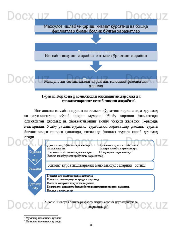 1–расм. Корхона фаолиятидан олинадиган даромад ва
харажатларнинг келиб чиқиш жараёни 5
.
Энг   аввало   ишлаб   чиқариш   ва   хизмат   кўрсатиш   корхонасида   даромад
ва   харажатларни   кўриб   чиқиш   мумкин.   Ушбу   корхона   фаолиятида
олинадиган   даромад   ва   харажатларнинг   келиб   чиқиш   жараёни   1–расмда
келтирилди.   Ушбу   расмда   кўриниб   турибдики,   харажатлар   фаолият   турига
боғлиқ   ҳолда   ташкил   қилинади,   натижада   фаолият   турига   қараб   даромад
олади.
2–расм. Тижорат банклари фаолиятидан асосий даромадлари ва
х аражатлари 6
.
5
  Муаллиф томонидан тузилди
6
  Муаллиф томонидан тузилди
8Даромадлар
Маҳсулотни сотиш, хизмат кўрсатиш. молиявий фаолиятдан 
даромадФаолият турлари
Ишлаб чиқариш жараёни. хизмат кўрсатиш жараёни ХаражатларМаҳсулот ишлаб чиқариш, хизмат кўрсатиш ва бошқа 
фаолиятлар билан боғлиқ бўлган харажатларХаражат	
-
лар	
Депозитлар бўйича харажатлар.           Қимматли қоғоз сотиб олиш 
харажатлари.                                           Захира ҳисоби харажатлари.
Валюта сотиб олишхаражатлари.         Операцион харажатлар.
Бошқа мажбуриятлар бўйича харажатлар.	
Фаолият	
Хизмат кўрсатиш жараёни Банк махсулотларини  сотиш.	
Даромад	
-лар	
Кредит операцияларидан даромад.
Инвестицияоперацияларидан даромад.
Валюта операцияларидан даромад.
Қимматли қоғозлар билан боғлиқ операцияларидан даромад.
Бошқа даромадлар.