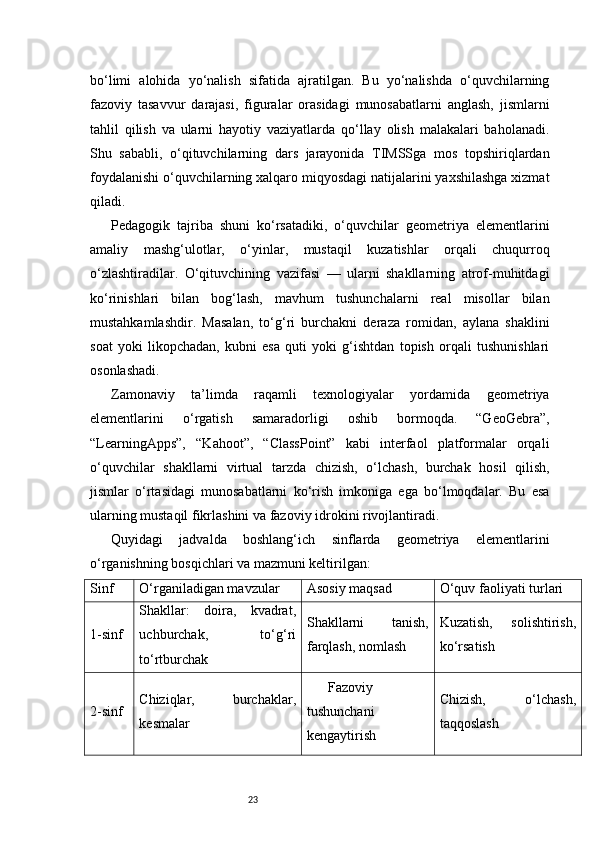 23bo‘limi   alohida   yo‘nalish   sifatida   ajratilgan.   Bu   yo‘nalishda   o‘quvchilarning
fazoviy   tasavvur   darajasi,   figuralar   orasidagi   munosabatlarni   anglash,   jismlarni
tahlil   qilish   va   ularni   hayotiy   vaziyatlarda   qo‘llay   olish   malakalari   baholanadi.
Shu   sababli,   o‘qituvchilarning   dars   jarayonida   TIMSSga   mos   topshiriqlardan
foydalanishi o‘quvchilarning xalqaro miqyosdagi natijalarini yaxshilashga xizmat
qiladi.
Pedagogik   tajriba   shuni   ko‘rsatadiki,   o‘quvchilar   geometriya   elementlarini
amaliy   mashg‘ulotlar,   o‘yinlar,   mustaqil   kuzatishlar   orqali   chuqurroq
o‘zlashtiradilar.   O‘qituvchining   vazifasi   —   ularni   shakllarning   atrof-muhitdagi
ko‘rinishlari   bilan   bog‘lash,   mavhum   tushunchalarni   real   misollar   bilan
mustahkamlashdir.   Masalan,   to‘g‘ri   burchakni   deraza   romidan,   aylana   shaklini
soat   yoki   likopchadan,   kubni   esa   quti   yoki   g‘ishtdan   topish   orqali   tushunishlari
osonlashadi.
Zamonaviy   ta’limda   raqamli   texnologiyalar   yordamida   geometriya
elementlarini   o‘rgatish   samaradorligi   oshib   bormoqda.   “GeoGebra”,
“LearningApps”,   “Kahoot”,   “ClassPoint”   kabi   interfaol   platformalar   orqali
o‘quvchilar   shakllarni   virtual   tarzda   chizish,   o‘lchash,   burchak   hosil   qilish,
jismlar   o‘rtasidagi   munosabatlarni   ko‘rish   imkoniga   ega   bo‘lmoqdalar.   Bu   esa
ularning mustaqil fikrlashini va fazoviy idrokini rivojlantiradi.
Quyidagi   jadvalda   boshlang‘ich   sinflarda   geometriya   elementlarini
o‘rganishning bosqichlari va mazmuni keltirilgan:
Sinf O‘rganiladigan mavzular Asosiy maqsad O‘quv faoliyati turlari
1-sinf Shakllar:   doira,   kvadrat,
uchburchak,   to‘g‘ri
to‘rtburchak Shakllarni   tanish,
farqlash, nomlash Kuzatish,   solishtirish,
ko‘rsatish
2-sinf Chiziqlar,   burchaklar,
kesmalar Fazoviy
tushunchani
kengaytirish Chizish,   o‘lchash,
taqqoslash 