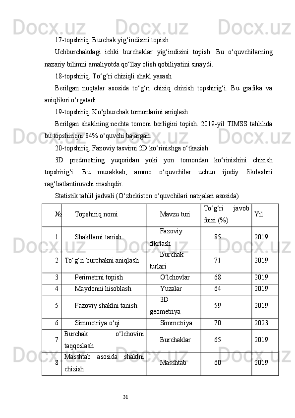 3117-topshiriq. Burchak yig‘indisini topish
Uchburchakdagi   ichki   burchaklar   yig‘indisini   topish.   Bu   o‘quvchilarning
nazariy bilimni amaliyotda qo‘llay olish qobiliyatini sinaydi.
18-topshiriq. To‘g‘ri chiziqli shakl yasash
Berilgan   nuqtalar   asosida   to‘g‘ri   chiziq   chizish   topshirig‘i.   Bu   grafika   va
aniqlikni o‘rgatadi.
19-topshiriq. Ko‘pburchak tomonlarini aniqlash
Berilgan shaklning  nechta  tomoni   borligini  topish.  2019-yil  TIMSS  tahlilida
bu topshiriqni 84% o‘quvchi bajargan.
20-topshiriq. Fazoviy tasvirni 2D ko‘rinishga o‘tkazish
3D   predmetning   yuqoridan   yoki   yon   tomondan   ko‘rinishini   chizish
topshirig‘i.   Bu   murakkab,   ammo   o‘quvchilar   uchun   ijodiy   fikrlashni
rag‘batlantiruvchi mashqdir.
Statistik tahlil jadvali (O‘zbekiston o‘quvchilari natijalari asosida)
№ Topshiriq nomi Mavzu turi To‘g‘ri   javob
foizi (%) Yil
1 Shakllarni tanish Fazoviy
fikrlash 85 2019
2 To‘g‘ri burchakni aniqlash Burchak
turlari 71 2019
3 Perimetrni topish O‘lchovlar 68 2019
4 Maydonni hisoblash Yuzalar 64 2019
5 Fazoviy shaklni tanish 3D
geometriya 59 2019
6 Simmetriya o‘qi Simmetriya 70 2023
7 Burchak   o‘lchovini
taqqoslash Burchaklar 65 2019
8 Masshtab   asosida   shaklni
chizish Masshtab 60 2019 