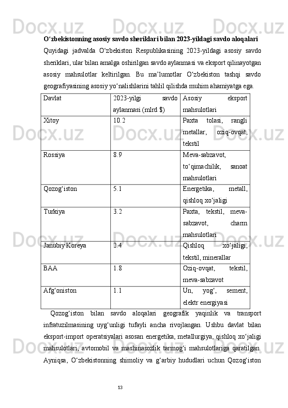 13O‘zbekistonning asosiy savdo sheriklari bilan 2023-yildagi savdo aloqalari
Quyidagi   jadvalda   O‘zbekiston   Respublikasining   2023-yildagi   asosiy   savdo
sheriklari, ular bilan amalga oshirilgan savdo aylanmasi va eksport qilinayotgan
asosiy   mahsulotlar   keltirilgan.   Bu   ma’lumotlar   O‘zbekiston   tashqi   savdo
geografiyasining asosiy yo‘nalishlarini tahlil qilishda muhim ahamiyatga ega.
Davlat 2023-yilgi   savdo
aylanmasi (mlrd $) Asosiy   eksport
mahsulotlari
Xitoy 10.2 Paxta   tolasi,   rangli
metallar,   oziq-ovqat,
tekstil
Rossiya 8.9 Meva-sabzavot,
to‘qimachilik,   sanoat
mahsulotlari
Qozog‘iston 5.1 Energetika,   metall,
qishloq xo‘jaligi
Turkiya 3.2 Paxta,   tekstil,   meva-
sabzavot,   charm
mahsulotlari
Janubiy Koreya 2.4 Qishloq   xo‘jaligi,
tekstil, minerallar
BAA 1.8 Oziq-ovqat,   tekstil,
meva-sabzavot
Afg‘oniston 1.1 Un,   yog‘,   sement,
elektr energiyasi
Qozog‘iston   bilan   savdo   aloqalari   geografik   yaqinlik   va   transport
infratuzilmasining   uyg‘unligi   tufayli   ancha   rivojlangan.   Ushbu   davlat   bilan
eksport-import operatsiyalari asosan energetika, metallurgiya, qishloq xo‘jaligi
mahsulotlari,   avtomobil   va   mashinasozlik   tarmog‘i   mahsulotlariga   qaratilgan.
Ayniqsa,   O‘zbekistonning   shimoliy   va   g‘arbiy   hududlari   uchun   Qozog‘iston 