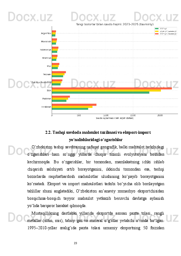232.2. Tashqi savdoda mahsulot tuzilmasi va eksport-import
yo‘nalishlaridagi o‘zgarishlar
O‘zbekiston tashqi savdosining nafaqat geografik, balki mahsulot tarkibidagi
o‘zgarishlari   ham   so‘nggi   yillarda   chuqur   tizimli   evolyutsiyani   boshdan
kechirmoqda.   Bu   o‘zgarishlar,   bir   tomondan,   mamlakatning   ichki   ishlab
chiqarish   salohiyati   ortib   borayotganini,   ikkinchi   tomondan   esa,   tashqi
bozorlarda   raqobatbardosh   mahsulotlar   ulushining   ko‘payib   borayotganini
ko‘rsatadi.   Eksport   va   import   mahsulotlari   tarkibi   bo‘yicha   olib   borilayotgan
tahlillar   shuni   anglatadiki,   O‘zbekiston   an’anaviy   xomashyo   eksportchisidan
bosqichma-bosqich   tayyor   mahsulot   yetkazib   beruvchi   davlatga   aylanish
yo‘lida barqaror harakat qilmoqda.
Mustaqillikning   dastlabki   yillarida   eksportda   asosan   paxta   tolasi,   rangli
metallar   (oltin,   mis),   tabiiy   gaz   va   mineral   o‘g‘itlar   yetakchi   o‘rinda   bo‘lgan.
1995–2010-yillar   oralig‘ida   paxta   tolasi   umumiy   eksportning   50   foizidan 