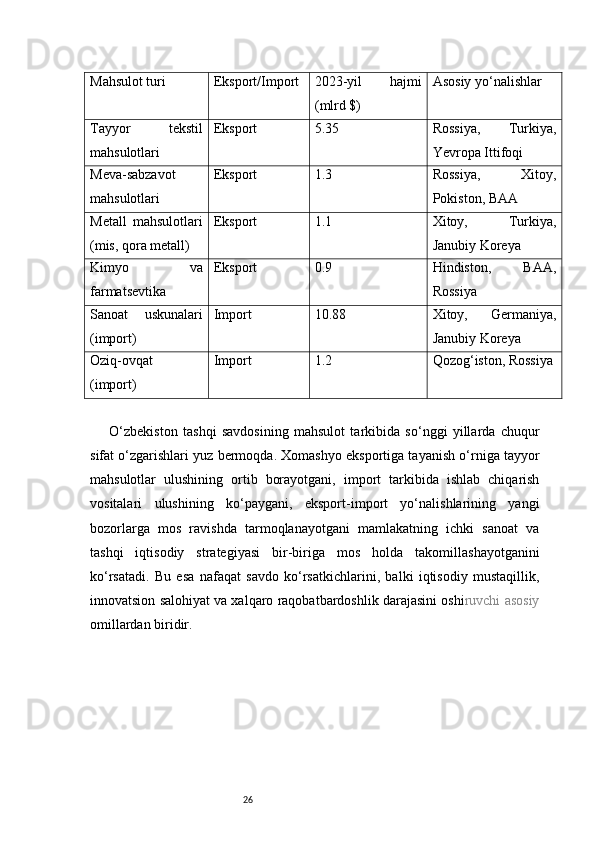 26Mahsulot turi Eksport/Import 2023-yil   hajmi
(mlrd $) Asosiy yo‘nalishlar
Tayyor   tekstil
mahsulotlari Eksport 5.35 Rossiya,   Turkiya,
Yevropa Ittifoqi
Meva-sabzavot
mahsulotlari Eksport 1.3 Rossiya,   Xitoy,
Pokiston, BAA
Metall   mahsulotlari
(mis, qora metall) Eksport 1.1 Xitoy,   Turkiya,
Janubiy Koreya
Kimyo   va
farmatsevtika Eksport 0.9 Hindiston,   BAA,
Rossiya
Sanoat   uskunalari
(import) Import 10.88 Xitoy,   Germaniya,
Janubiy Koreya
Oziq-ovqat
(import) Import 1.2 Qozog‘iston, Rossiya
  O‘zbekiston   tashqi   savdosining   mahsulot   tarkibida   so‘nggi   yillarda   chuqur
sifat o‘zgarishlari yuz bermoqda. Xomashyo eksportiga tayanish o‘rniga tayyor
mahsulotlar   ulushining   ortib   borayotgani,   import   tarkibida   ishlab   chiqarish
vositalari   ulushining   ko‘paygani,   eksport-import   yo‘nalishlarining   yangi
bozorlarga   mos   ravishda   tarmoqlanayotgani   mamlakatning   ichki   sanoat   va
tashqi   iqtisodiy   strategiyasi   bir-biriga   mos   holda   takomillashayotganini
ko‘rsatadi.   Bu   esa   nafaqat   savdo   ko‘rsatkichlarini,   balki   iqtisodiy   mustaqillik,
innovatsion salohiyat va xalqaro raqobatbardoshlik darajasini oshiruvchi asosiy
omillardan biridir. 