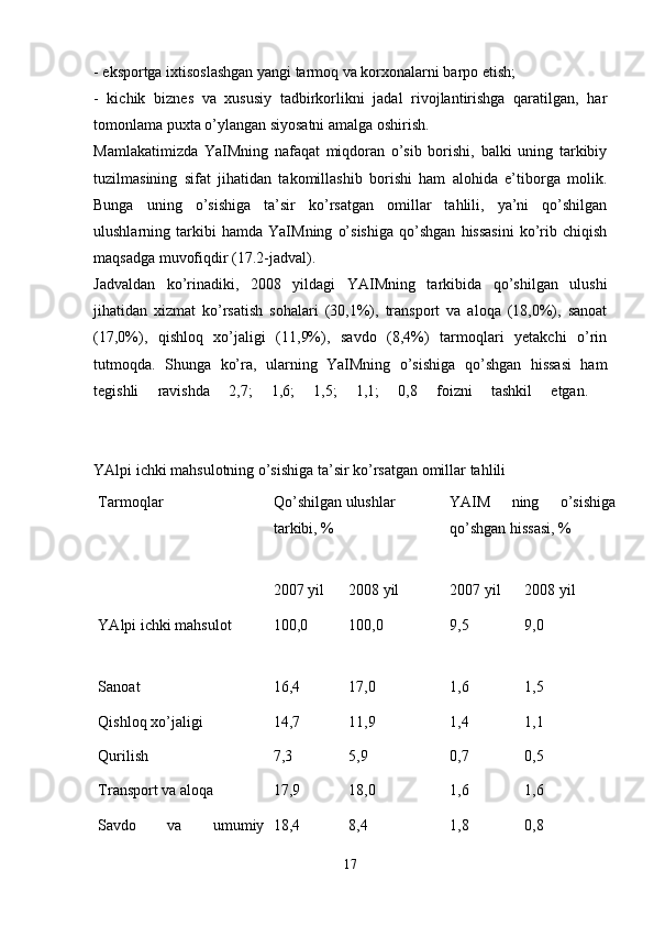 - eksportga ixtisoslashgan yangi tarmoq va korxonalarni barpo etish;
-   kichik   bizn е s   va   xususiy   tadbirkorlikni   jadal   rivojlantirishga   qaratilgan,   har
tomonlama puxta o’ylangan siyosatni amalga oshirish. 
Mamlakatimizda   YaIMning   nafaqat   miqdoran   o’sib   borishi,   balki   uning   tarkibiy
tuzilmasining   sifat   jihatidan   takomillashib   borishi   ham   alohida   e’tiborga   molik.
Bunga   uning   o’sishiga   ta’sir   ko’rsatgan   omillar   tahlili,   ya’ni   qo’shilgan
ulushlarning   tarkibi   hamda   YaIMning   o’sishiga   qo’shgan   hissasini   ko’rib   chiqish
maqsadga muvofiqdir (17.2-jadval).
Jadvaldan   ko’rinadiki,   2008   yildagi   YAIMning   tarkibida   qo’shilgan   ulushi
jihatidan   xizmat   ko’rsatish   sohalari   (30,1%),   transport   va   aloqa   (18,0%),   sanoat
(17,0%),   qishloq   xo’jaligi   (11,9%),   savdo   (8,4%)   tarmoqlari   yetakchi   o’rin
tutmoqda.   Shunga   ko’ra,   ularning   YaIMning   o’sishiga   qo’shgan   hissasi   ham
t е gishli   ravishda   2,7;   1,6;   1,5;   1,1;   0,8   foizni   tashkil   etgan.  
YAlpi ichki mahsulotning o’sishiga ta’sir ko’rsatgan omillar tahlili 
Tarmoqlar Qo’shilgan ulushlar
tarkibi, %  YAIM   ning   o’sishiga
qo’shgan hissasi, %
2007 yil  2008 yil  2007 yil  2008 yil 
YAlpi ichki mahsulot 100,0  100,0  9,5  9,0 
Sanoat  16,4  17,0  1,6  1,5 
Qishloq xo’jaligi  14,7  11,9  1,4  1,1 
Qurilish  7,3  5,9  0,7  0,5 
Transport va aloqa  17,9  18,0  1,6  1,6 
Savdo   va   umumiy 18,4  8,4  1,8  0,8 
17 