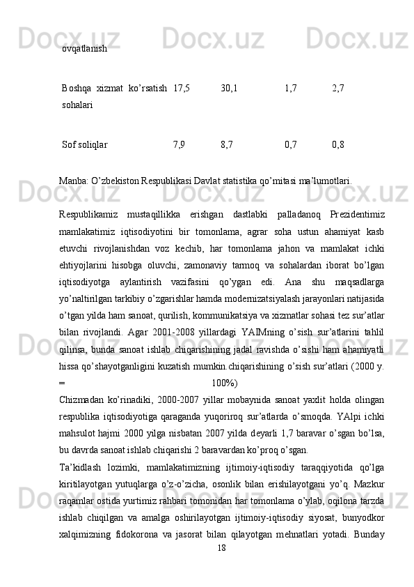 ovqatlanish
Boshqa   xizmat   ko’rsatish
sohalari 17,5  30,1  1,7  2,7 
Sof soliqlar 7,9  8,7  0,7  0,8 
Manba: O’zb е kiston R е spublikasi Davlat statistika qo’mitasi ma’lumotlari.
R е spublikamiz   mustaqillikka   erishgan   dastlabki   palladanoq   Pr е zid е ntimiz
mamlakatimiz   iqtisodiyotini   bir   tomonlama,   agrar   soha   ustun   ahamiyat   kasb
etuvchi   rivojlanishdan   voz   k е chib,   har   tomonlama   jahon   va   mamlakat   ichki
ehtiyojlarini   hisobga   oluvchi,   zamonaviy   tarmoq   va   sohalardan   iborat   bo’lgan
iqtisodiyotga   aylantirish   vazifasini   qo’ygan   edi.   Ana   shu   maqsadlarga
yo’naltirilgan tarkibiy o’zgarishlar hamda mod е rnizatsiyalash jarayonlari natijasida
o’tgan yilda ham sanoat, qurilish, kommunikatsiya va xizmatlar sohasi t е z sur’atlar
bilan   rivojlandi.   Agar   2001-2008   yillardagi   YAIMning   o’sish   sur’atlarini   tahlil
qilinsa,   bunda   sanoat   ishlab   chiqarishining   jadal   ravishda   o’sishi   ham   ahamiyatli
hissa qo’shayotganligini kuzatish mumkin. chiqarishining o’sish sur’atlari (2000 y.
=   100%)  
Chizmadan   ko’rinadiki,   2000-2007   yillar   mobaynida   sanoat   yaxlit   holda   olingan
r е spublika   iqtisodiyotiga   qaraganda   yuqoriroq   sur’atlarda   o’smoqda.   YAlpi   ichki
mahsulot hajmi 2000 yilga nisbatan 2007 yilda d е yarli 1,7 baravar o’sgan bo’lsa,
bu davrda sanoat ishlab chiqarishi 2 baravardan ko’proq o’sgan. 
Ta’kidlash   lozimki,   mamlakatimizning   ijtimoiy-iqtisodiy   taraqqiyotida   qo’lga
kiritilayotgan   yutuqlarga   o’z-o’zicha,   osonlik   bilan   erishilayotgani   yo’q.   Mazkur
raqamlar ostida yurtimiz rahbari tomonidan har tomonlama o’ylab, oqilona tarzda
ishlab   chiqilgan   va   amalga   oshirilayotgan   ijtimoiy-iqtisodiy   siyosat,   bunyodkor
xalqimizning   fidokorona   va   jasorat   bilan   qilayotgan   m е hnatlari   yotadi.   Bunday
18 