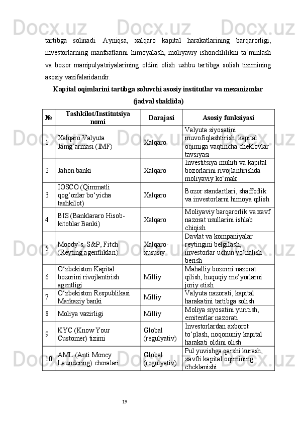 19tartibga   solinadi.   Ayniqsa,   xalqaro   kapital   harakatlarining   barqarorligi,
investorlarning   manfaatlarini   himoyalash,   moliyaviy   ishonchlilikni   ta’minlash
va   bozor   manipulyatsiyalarining   oldini   olish   ushbu   tartibga   solish   tizimining
asosiy vazifalaridandir.
Kapital oqimlarini tartibga soluvchi asosiy institutlar va mexanizmlar
(jadval shaklida)
№ Tashkilot/Institutsiya
nomi Darajasi Asosiy funksiyasi
1 Xalqaro Valyuta 
Jamg‘armasi (IMF) Xalqaro Valyuta siyosatini 
muvofiqlashtirish, kapital 
oqimiga vaqtincha cheklovlar 
tavsiyasi
2 Jahon banki Xalqaro Investitsiya muhiti va kapital 
bozorlarini rivojlantirishda 
moliyaviy ko‘mak
3 IOSCO (Qimmatli 
qog‘ozlar bo‘yicha 
tashkilot) Xalqaro Bozor standartlari, shaffoflik 
va investorlarni himoya qilish
4 BIS (Banklararo Hisob-
kitoblar Banki) Xalqaro Moliyaviy barqarorlik va xavf 
nazorat usullarini ishlab 
chiqish
5 Moody’s, S&P, Fitch 
(Reyting agentliklari) Xalqaro-
xususiy Davlat va kompaniyalar 
reytingini belgilash, 
investorlar uchun yo‘nalish 
berish
6 O‘zbekiston Kapital 
bozorini rivojlantirish 
agentligi Milliy Mahalliy bozorni nazorat 
qilish, huquqiy me’yorlarni 
joriy etish
7 O‘zbekiston Respublikasi 
Markaziy banki Milliy Valyuta nazorati, kapital 
harakatini tartibga solish
8 Moliya vazirligi Milliy Moliya siyosatini yuritish, 
emitentlar nazorati
9 KYC (Know Your 
Customer) tizimi Global 
(regulyativ) Investorlardan axborot 
to‘plash, noqonuniy kapital 
harakati oldini olish
10 AML (Anti Money 
Laundering) choralari Global 
(regulyativ) Pul yuvishga qarshi kurash, 
xavfli kapital oqimining 
cheklanishi 