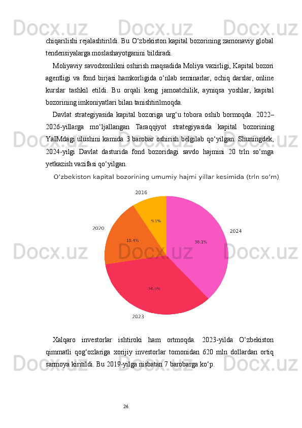 26chiqarilishi rejalashtirildi. Bu O‘zbekiston kapital bozorining zamonaviy global
tendensiyalarga moslashayotganini bildiradi.
Moliyaviy savodxonlikni oshirish maqsadida Moliya vazirligi, Kapital bozori
agentligi   va   fond   birjasi   hamkorligida   o‘nlab   seminarlar,   ochiq   darslar,   online
kurslar   tashkil   etildi.   Bu   orqali   keng   jamoatchilik,   ayniqsa   yoshlar,   kapital
bozorining imkoniyatlari bilan tanishtirilmoqda.
Davlat   strategiyasida   kapital   bozoriga   urg‘u   tobora   oshib   bormoqda.   2022–
2026-yillarga   mo‘ljallangan   Taraqqiyot   strategiyasida   kapital   bozorining
YaIMdagi  ulushini  kamida  3 barobar  oshirish  belgilab  qo‘yilgan. Shuningdek,
2024-yilgi   Davlat   dasturida   fond   bozoridagi   savdo   hajmini   20   trln   so‘mga
yetkazish vazifasi qo‘yilgan.
Xalqaro   investorlar   ishtiroki   ham   ortmoqda.   2023-yilda   O‘zbekiston
qimmatli   qog‘ozlariga   xorijiy   investorlar   tomonidan   620   mln   dollardan   ortiq
sarmoya kiritildi. Bu 2019-yilga nisbatan 7 barobarga ko‘p. 