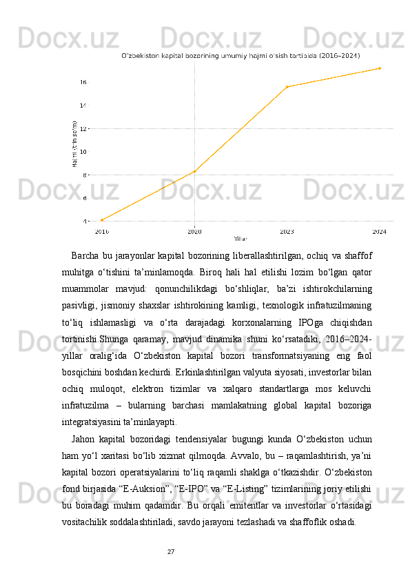 27Barcha   bu  jarayonlar   kapital   bozorining   liberallashtirilgan,   ochiq   va  shaffof
muhitga   o‘tishini   ta’minlamoqda.   Biroq   hali   hal   etilishi   lozim   bo‘lgan   qator
muammolar   mavjud:   qonunchilikdagi   bo‘shliqlar,   ba’zi   ishtirokchilarning
pasivligi,   jismoniy   shaxslar   ishtirokining   kamligi,   texnologik   infratuzilmaning
to‘liq   ishlamasligi   va   o‘rta   darajadagi   korxonalarning   IPOga   chiqishdan
tortinishi.Shunga   qaramay,   mavjud   dinamika   shuni   ko‘rsatadiki,   2016–2024-
yillar   oralig‘ida   O‘zbekiston   kapital   bozori   transformatsiyaning   eng   faol
bosqichini boshdan kechirdi. Erkinlashtirilgan valyuta siyosati, investorlar bilan
ochiq   muloqot,   elektron   tizimlar   va   xalqaro   standartlarga   mos   keluvchi
infratuzilma   –   bularning   barchasi   mamlakatning   global   kapital   bozoriga
integratsiyasini ta’minlayapti.
Jahon   kapital   bozoridagi   tendensiyalar   bugungi   kunda   O‘zbekiston   uchun
ham  yo‘l  xaritasi  bo‘lib  xizmat   qilmoqda.  Avvalo,  bu –  raqamlashtirish,  ya’ni
kapital  bozori  operatsiyalarini  to‘liq raqamli  shaklga  o‘tkazishdir. O‘zbekiston
fond birjasida “E-Auksion”, “E-IPO” va “E-Listing” tizimlarining joriy etilishi
bu   boradagi   muhim   qadamdir.   Bu   orqali   emitentlar   va   investorlar   o‘rtasidagi
vositachilik soddalashtiriladi, savdo jarayoni tezlashadi va shaffoflik oshadi. 