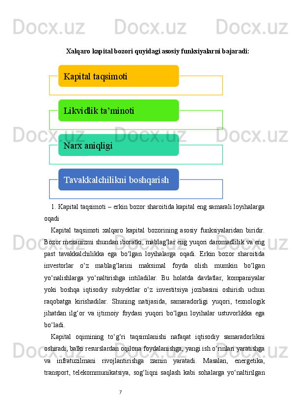 7Xalqaro kapital bozori quyidagi asosiy funksiyalarni bajaradi:
1. Kapital taqsimoti – erkin bozor sharoitida kapital eng samarali loyihalarga
oqadi
Kapital   taqsimoti   xalqaro   kapital   bozorining   asosiy   funksiyalaridan   biridir.
Bozor mexanizmi shundan iboratki, mablag‘lar eng yuqori daromadlilik va eng
past   tavakkalchilikka   ega   bo‘lgan   loyihalarga   oqadi.   Erkin   bozor   sharoitida
investorlar   o‘z   mablag‘larini   maksimal   foyda   olish   mumkin   bo‘lgan
yo‘nalishlarga   yo‘naltirishga   intiladilar.   Bu   holatda   davlatlar,   kompaniyalar
yoki   boshqa   iqtisodiy   subyektlar   o‘z   investitsiya   jozibasini   oshirish   uchun
raqobatga   kirishadilar.   Shuning   natijasida,   samaradorligi   yuqori,   texnologik
jihatdan   ilg‘or   va   ijtimoiy   foydasi   yuqori   bo‘lgan   loyihalar   ustuvorlikka   ega
bo‘ladi.
Kapital   oqimining   to‘g‘ri   taqsimlanishi   nafaqat   iqtisodiy   samaradorlikni
oshiradi, balki resurslardan oqilona foydalanishga, yangi ish o‘rinlari yaratishga
va   infratuzilmani   rivojlantirishga   zamin   yaratadi.   Masalan,   energetika,
transport,   telekommunikatsiya,   sog‘liqni   saqlash   kabi   sohalarga   yo‘naltirilganKapital taqsimoti 
Likvidlik ta’minoti 
Narx aniqligi
Tavakkalchilikni boshqarish