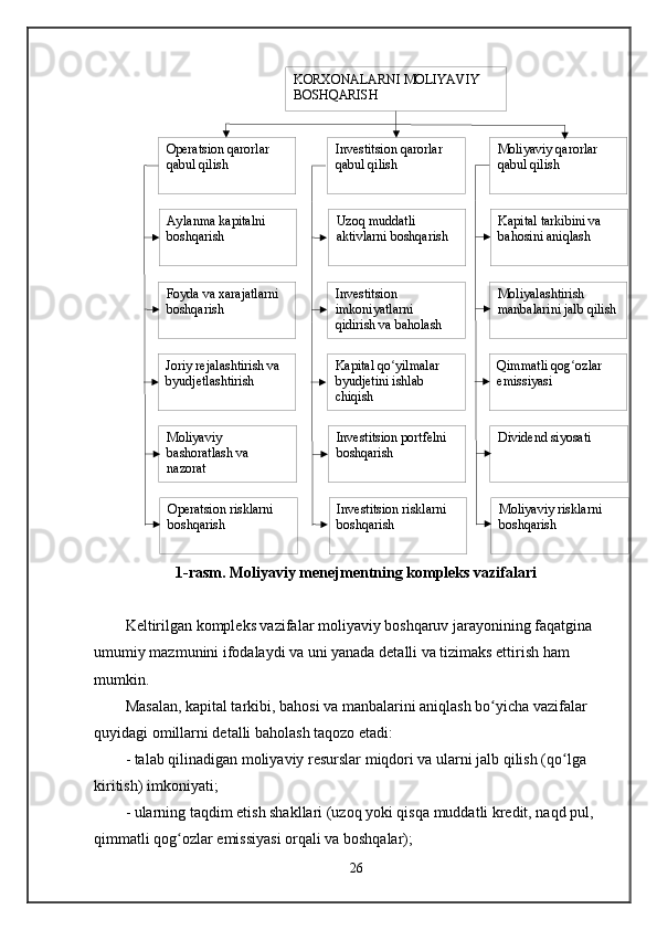 KORXONALARNI MOLIYAV IY 
BOSHQARISH
Operatsion qarorlar 
qabul qilish Investitsion qarorlar 
qabul qilish Moliyaviy qarorlar 
qabul qilish
Aylanma kapitalni 
boshqarish Uzoq muddatli 
aktivlarni boshqarish Kapital tarkibini va 
bahosini aniqlash
Foyda va xarajatlarni 
boshqarish Investitsion 
imkoniyatlarni 
qidirish va baholash Moliyalashtirish 
manbalarini jalb qilish
Joriy rejalashtirish va 
byudjetlashtirish Kapital qo yilmalar ʻ
byudjetini ishlab 
chiqish Qimmatli qog ozlar 	ʻ
emissiyasi
Moliyaviy 
bashoratlash va 
nazorat Investitsion portfelni 
boshqarish Dividend siyosati
Operatsion risklarni 
boshqarish Investitsion risklarni 
boshqarish Moliyaviy risklarni 
boshqarish
1-rasm.   Moliyaviy menejmentning kompleks vazifalari
Keltirilgan kompleks vazifalar moliyaviy boshqaruv jarayonining faqatgina 
umumiy mazmunini ifodalaydi va uni yanada detalli va tizimaks ettirish ham 
mumkin. 
Masalan, kapital tarkibi, bahosi va manbalarini aniqlash bo yicha vazifalar 	
ʻ
quyidagi omillarni detalli baholash taqozo etadi:
- talab qilinadigan moliyaviy resurslar miqdori va ularni jalb qilish (qo lga 	
ʻ
kiritish) imkoniyati;
- ularning taqdim etish shakllari (uzoq yoki qisqa muddatli kredit, naqd pul, 
qimmatli qog ozlar emissiyasi orqali va boshqalar);	
ʻ
26 