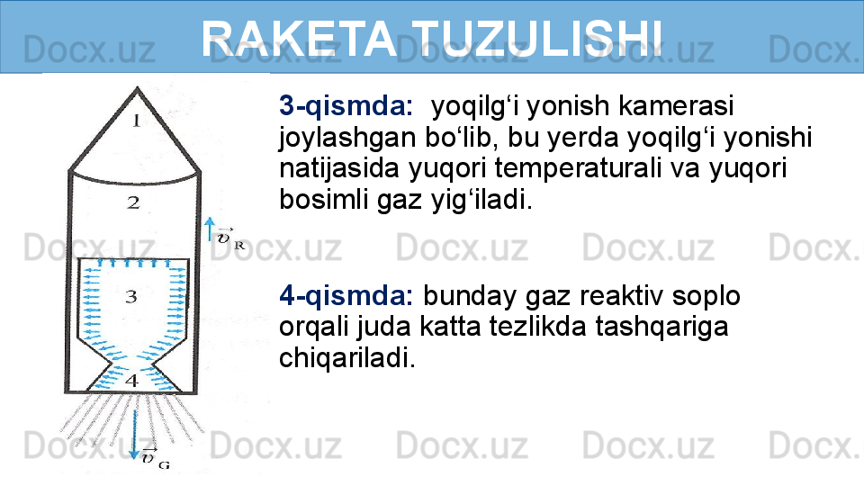 RAKETA TUZULISHI
3-qismda:   yoqilg‘i yonish kamerasi 
joylashgan bo‘lib, bu yerda yoqilg‘i yonishi 
natijasida yuqori temperaturali va yuqori 
bosimli gaz yig‘iladi. 
4-qismda:  bunday gaz reaktiv soplo 
orqali juda katta tezlikda tashqariga 
chiqariladi. 