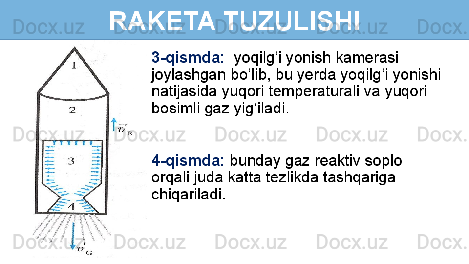 RAKETA TUZULISHI
3-qismda:   yoqilg‘i yonish kamerasi 
joylashgan bo‘lib, bu yerda yoqilg‘i yonishi 
natijasida yuqori temperaturali va yuqori 
bosimli gaz yig‘iladi. 
4-qismda:  bunday gaz reaktiv soplo 
orqali juda katta tezlikda tashqariga 
chiqariladi.