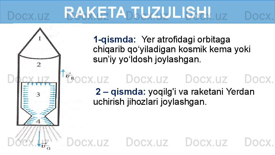 RAKETA TUZULISHI
1-qismda:    Yer atrofidagi orbitaga 
chiqarib qo‘yiladigan kosmik kema yoki 
sun’iy yo‘ldosh joylashgan.
  2 – qismda:  yoqilg'i va raketani Yerdan 
uchirish jihozlari joylashgan.  