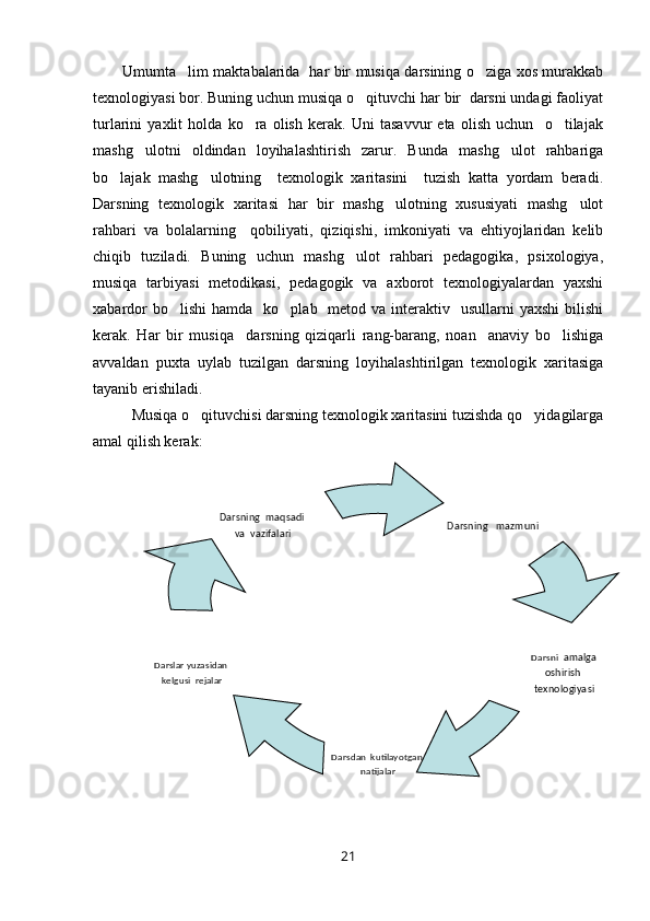 Umumta lim maktabalarida   har bir musiqa darsining o ziga xos murakkab 
texnologiyasi bor. Buning uchun musiqa o qituvchi har bir  darsni undagi faoliyat	

turlarini   yaxlit   holda   ko ra   olish   kerak.   Uni   tasavvur   eta   olish   uchun     o tilajak	
 
mashg ulotni   oldindan   loyihalashtirish   zarur.   Bunda   mashg ulot   rahbariga	
 
bo lajak   mashg ulotning     texnologik   xaritasini     tuzish   katta   yordam   beradi.	
 
Darsning   texnologik   xaritasi   har   bir   mashg ulotning   xususiyati   mashg ulot	
 
rahbari   va   bolalarning     qobiliyati,   qiziqishi,   imkoniyati   va   ehtiyojlaridan   kelib
chiqib   tuziladi.   Buning   uchun   mashg ulot   rahbari   pedagogika,   psixologiya,	

musiqa   tarbiyasi   metodikasi,   pedagogik   va   axborot   texnologiyalardan   yaxshi
xabardor   bo lishi   hamda    ko plab    metod va  interaktiv    usullarni  yaxshi  bilishi	
 
kerak.   Har   bir   musiqa     darsning   qiziqarli   rang-barang,   noan anaviy   bo lishiga	
 
avvaldan   puxta   uylab   tuzilgan   darsning   loyihalashtirilgan   texnologik   xaritasiga
tayanib erishiladi.  
Musiqa o qituvchisi darsning texnologik xaritasini tuzishda qo yidagilarga	
 
amal qilish kerak: 
21 Darsning   mazmuni
Darsdan  kutilayotgan  
natijalarDarsning  maqsadi  
va  vazifalari
Darsni   amalga 
oshirish  
texnologiyasiDarslar yuzasidan  
kelgusi  rejalar 