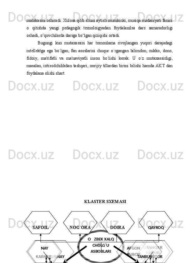 malakasini oshiradi. Xulosa qilib shuni aytish mumkinki, musiqa madaniyati fanini
o qitishda   yangi   pedagogik   texnoloigyadan   foydalanilsa   dars   samaradorligi
oshadi, o‘quvchilarda darsga bo‘lgan qiziqishi ortadi.
B ugungi   kun   mutaxassisi   har   tomonlama   rivojlangan   yuqori   darajadagi
intеllеktga   ega   bo`lgan,   fan   asoslarini   chuqur   o`rgangan   bilimdon,   zukko,   dono,
fidoiy,   ma'rifatli   va   ma'naviyatli   inson   bo`lishi   kеrak.   U   o`z   mutaxassisligi,
masalan,  ixtisodchilikdan  tashqari,  xorijiy  tillardan  birini  bilishi  hamda  AKT  dan
foydalana olishi shart.  
KLASTER SXEMASI
58O ZBEK XALQ 	

CHOLG`U 
ASBOBLARI DOIRANOG`ORA
QAYROQSAFOIL
SURNAYKARNAY NAY QASHQAR 
RUBOBAFGON 	

RUBOB
DUTORTANBUR 
