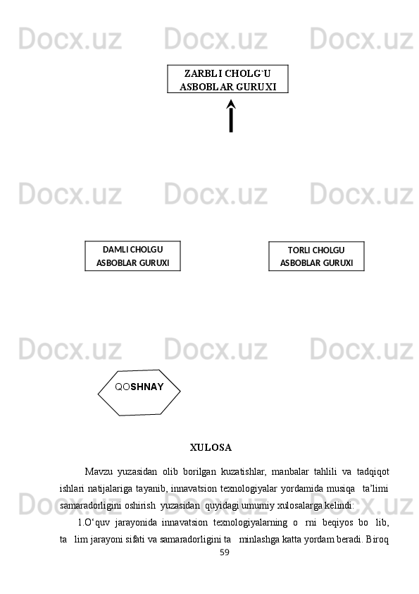 XULOSA
Mavzu   yuzasidan   olib   borilgan   kuzatishlar,   manbalar   tahlili   va   tadqiqot
ishlari   natijalariga   tayanib,   innavatsion   texnologiyalar   yordamida   musiqa     ta’limi
samaradorligini oshirish  yuzasidan    quyidagi umumiy xulosalarga kеlindi:
1.O‘quv   jarayonida   innavatsion   texnologiyalarning   o rni   beqiyos   bo lib, 
ta lim jarayoni sifati va samaradorligini ta minlashga katta yordam beradi. Biroq	
 
59DAMLI CHOLGU	

ASBOBLAR GURUXI TORLI CHOLGU	
ASBOBLAR GURUXIZARBLI CHOLG`U
ASBOBLAR GURUXI
QO	
 SHNAY 