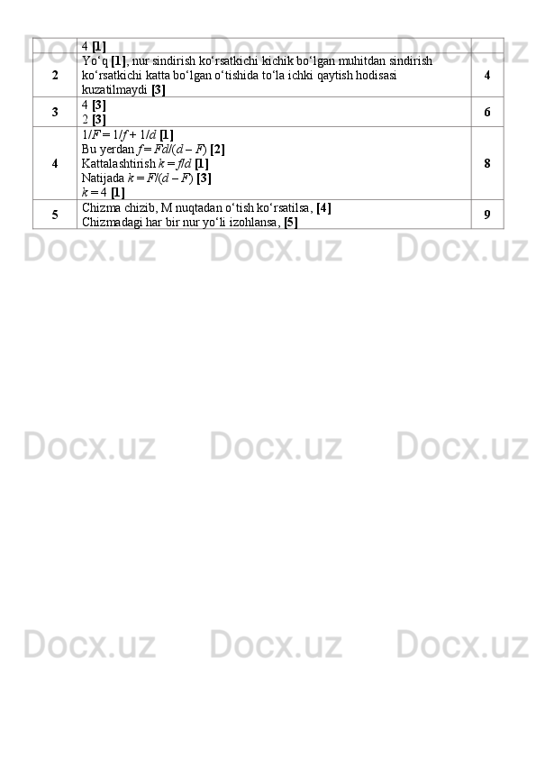 4  [1]
2 Yo‘q  [1] ,   nur sindirish ko‘rsatkichi kichik bo‘lgan muhitdan sindirish 
ko‘rsatkichi katta bo‘lgan o‘tishida to‘la ichki qaytish hodisasi 
kuzatilmaydi  [3] 4
3 4  [3]  
2  [3] 6
4 1/ F  = 1/ f  + 1/ d   [1]
Bu yerdan  f  =  Fd /( d  –  F )  [2]
Kattalashtirish  k  =  f / d   [1]
Natijada  k  =  F /( d  –  F )  [3]
k  = 4  [1] 8
5 Chizma chizib, M nuqtadan o‘tish ko‘rsatilsa,  [4]
Chizmadagi har bir nur yo‘li izohlansa,  [5] 9 