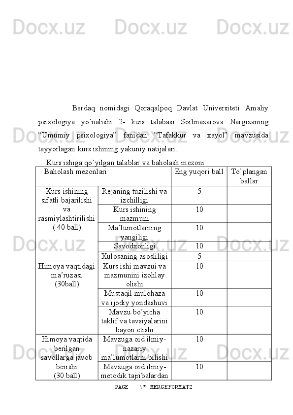 Berdaq   nomidagi   Qoraqalpoq   Davlat   Universiteti   Amaliy
psixologiya   yo’nalishi   2-   kurs   talabasi   Soibnazarova   Nargizaning
“Umumiy   psixologiya”   fanidan   “Tafakkur   va   xayol”   mavzusida
tayyorlagan kurs ishining yakuniy natijalari. 
    Kurs ishiga qo’yilgan talablar va baholash mezoni: 
   Baholash mezonlari Eng yuqori ball To’plangan
ballar
Kurs ishining
sifatli bajarilishi
va
rasmiylashtirilishi
( 40 ball) Rejaning tuzilishi va
izchilligi 5
Kurs ishining
mazmuni 10
Ma’lumotlarning
yangiligi 10
Savodxonligi 10
Xulosaning asosliligi 5
Himoya vaqtidagi
ma’ruzasi
(30ball) Kurs ishi mavzui va
mazmunini izohlay
olishi 10
Mustaqil mulohaza
va ijodiy yondashuvi 10
Mavzu bo’yicha
taklif va tavsiyalarini
bayon etishi 10
Himoya vaqtida
berilgan
savollarga javob
berishi
(30 ball) Mavzuga oid ilmiy-
nazariy
ma’lumotlarni bilishi 10
Mavzuga oid ilmiy-
metodik tajribalardan 10
PAGE   \* MERGEFORMAT2