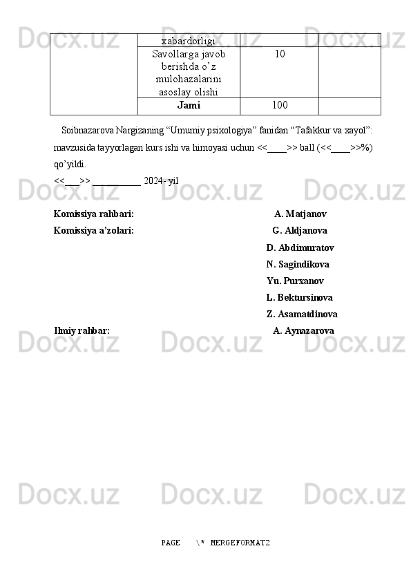xabardorligi
Savollarga javob
berishda o’z
mulohazalarini
asoslay olishi 10
Jami 100
  
   Soibnazarova Nargizaning “Umumiy psixologiya” fanidan “Tafakkur va xayol”: 
mavzusida tayyorlagan kurs ishi va himoyasi uchun <<____>> ball (<<____>>%) 
qo’yildi. 
<<___>> __________ 2024- yil 
Komissiya rahbari:                                                          A. Matjanov 
Komissiya a’zolari:                                                         G. Aldjanova 
                                                                                        D. Abdimuratov
                                                                                        N. Sagindikova 
                                                                                        Yu. Purxanov
                                                                                        L. Bektursinova 
                                                                                        Z. Asamatdinova
Ilmiy rahbar:                                                                   A. Aynazarova  
PAGE   \* MERGEFORMAT2 