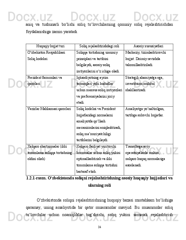 aniq   va   tushunarli   bo‘lishi   soliq   to‘lovchilarning   qonuniy   soliq   rejalashtirishdan
foydalanishiga zamin yaratadi.  
Huquqiy hujjat turi Soliq rejalashtirishdagi roli Asosiy xususiyatlari
O‘zbekiston Respublikasi 
Soliq kodeksi Soliqqa tortishning umumiy 
prinsiplari va tartibini 
belgilaydi, asosiy soliq 
imtiyozlarini o‘z ichiga oladi. Markaziy, tizimlashtiruvchi 
hujjat. Doimiy ravishda 
takomillashtiriladi.
Prezident farmonlari va 
qarorlari Iqtisodiyotning ayrim 
tarmoqlari yoki hududlar 
uchun maxsus soliq imtiyozlari
va preferensiyalarini joriy 
etadi. Strategik ahamiyatga ega, 
investitsion muhitni 
shakllantiradi.
Vazirlar Mahkamasi qarorlari Soliq kodeksi va Prezident 
hujjatlaridagi normalarni 
amaliyotda qo‘llash 
mexanizmlarini aniqlashtiradi, 
soliq ma’muriyatchiligi 
tartiblarini belgilaydi. Amaliyotga yo‘naltirilgan, 
tartibga soluvchi hujjatlar.
Xalqaro shartnomalar (ikki 
tomonlama soliqqa tortishning 
oldini olish) Xalqaro faoliyat yurituvchi 
korxonalar uchun soliq yukini 
optimallashtirish va ikki 
tomonlama soliqqa tortishni 
bartaraf etish. Transchegaraviy 
operatsiyalarda muhim, 
xalqaro huquq normalariga 
asoslanadi.
1.2.1-rasm. O‘zbekistonda soliqni rejalashtirishning asosiy huquqiy hujjatlari va
ularning roli
O‘zbekistonda   soliqni   rejalashtirishning   huquqiy   bazasi   mustahkam   bo‘lishiga
qaramay,   uning   amaliyotida   bir   qator   muammolar   mavjud.   Bu   muammolar   soliq
to‘lovchilar   uchun   noaniqliklar   tug‘dirishi,   soliq   yukini   samarali   rejalashtirish
14 