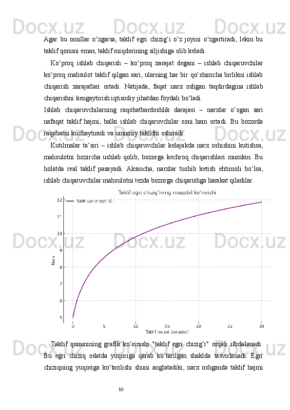 10Agar   bu   omillar   o‘zgarsa,   taklif   egri   chizig‘i   o‘z   joyini   o‘zgartiradi,   lekin   bu
taklif qonuni emas, taklif miqdorining siljishiga olib keladi.
Ko‘proq   ishlab   chiqarish   –   ko‘proq   xarajat   degani   –   ishlab   chiqaruvchilar
ko‘proq mahsulot taklif qilgan sari, ularning har bir qo‘shimcha birlikni ishlab
chiqarish   xarajatlari   ortadi.   Natijada,   faqat   narx   oshgan   taqdirdagina   ishlab
chiqarishni kengaytirish iqtisodiy jihatdan foydali bo‘ladi.
Ishlab   chiqaruvchilarning   raqobatbardoshlik   darajasi   –   narxlar   o‘sgan   sari
nafaqat   taklif   hajmi,   balki   ishlab   chiqaruvchilar   soni   ham   ortadi.   Bu   bozorda
raqobatni kuchaytiradi va umumiy taklifni oshiradi.
Kutilmalar   ta’siri   –   ishlab   chiqaruvchilar   kelajakda   narx   oshishini   kutishsa,
mahsulotni   hozircha   ushlab   qolib,   bozorga   kechroq   chiqarishlari   mumkin.   Bu
holatda   real   taklif   pasayadi.   Aksincha,   narxlar   tushib   ketish   ehtimoli   bo‘lsa,
ishlab chiqaruvchilar mahsulotni tezda bozorga chiqarishga harakat qiladilar.
Taklif   qonunining   grafik   ko‘rinishi   "taklif   egri   chizig‘i"   orqali   ifodalanadi.
Bu   egri   chiziq   odatda   yuqoriga   qarab   ko‘tarilgan   shaklda   tasvirlanadi.   Egri
chiziqning   yuqoriga   ko‘tarilishi   shuni   anglatadiki,   narx   oshganda   taklif   hajmi 
