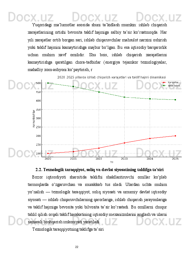22Yuqoridagi   ma’lumotlar   asosida   shuni   ta’kidlash   mumkin:   ishlab   chiqarish
xarajatlarining   ortishi   bevosita   taklif   hajmiga   salbiy   ta’sir   ko‘rsatmoqda.   Har
yili xarajatlar ortib borgan sari, ishlab chiqaruvchilar mahsulot narxini oshirish
yoki taklif hajmini kamaytirishga majbur bo‘lgan. Bu esa iqtisodiy barqarorlik
uchun   muhim   xavf   omilidir.   Shu   bois,   ishlab   chiqarish   xarajatlarini
kamaytirishga   qaratilgan   chora-tadbirlar   (energiya   tejamkor   texnologiyalar,
mahalliy xom-ashyoni ko‘paytirish, r
2.2. Texnologik taraqqiyot, soliq va davlat siyosatining taklifga ta’siri
Bozor   iqtisodiyoti   sharoitida   taklifni   shakllantiruvchi   omillar   ko‘plab
tarmoqlarda   o‘zgaruvchan   va   murakkab   tus   oladi.   Ulardan   uchta   muhim
yo‘nalish   —   texnologik   taraqqiyot,   soliq   siyosati   va   umumiy   davlat   iqtisodiy
siyosati — ishlab chiqaruvchilarning qarorlariga, ishlab chiqarish jarayonlariga
va taklif hajmiga bevosita yoki bilvosita ta’sir ko‘rsatadi. Bu omillarni chuqur
tahlil qilish orqali taklif harakatining iqtisodiy mexanizmlarini anglash va ularni
samarali boshqarish imkoniyati yaratiladi.
Texnologik taraqqiyotning taklifga ta’siri 