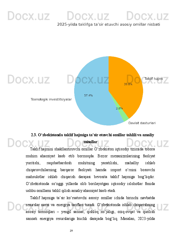 292.3. O‘zbekistonda taklif hajmiga ta’sir etuvchi omillar tahlili va amaliy
misollar
Taklif hajmini shakllantiruvchi omillar O‘zbekiston iqtisodiy tizimida tobora
muhim   ahamiyat   kasb   etib   bormoqda.   Bozor   mexanizmlarining   faoliyat
yuritishi,   raqobatbardosh   muhitning   yaratilishi,   mahalliy   ishlab
chiqaruvchilarning   barqaror   faoliyati   hamda   import   o‘rnini   bosuvchi
mahsulotlar   ishlab   chiqarish   darajasi   bevosita   taklif   hajmiga   bog‘liqdir.
O‘zbekistonda   so‘nggi   yillarda   olib   borilayotgan   iqtisodiy   islohotlar   fonida
ushbu omillarni tahlil qilish amaliy ahamiyat kasb etadi.
Taklif   hajmiga   ta’sir   ko‘rsatuvchi   asosiy   omillar   ichida   birinchi   navbatda
resurslar   narxi   va   energiya   tariflari   turadi.   O‘zbekistonda   ishlab   chiqarishning
asosiy   tarmoqlari   –   yengil   sanoat,   qishloq   xo‘jaligi,   oziq-ovqat   va   qurilish
sanoati   energiya   resurslariga   kuchli   darajada   bog‘liq.   Masalan,   2023-yilda 
